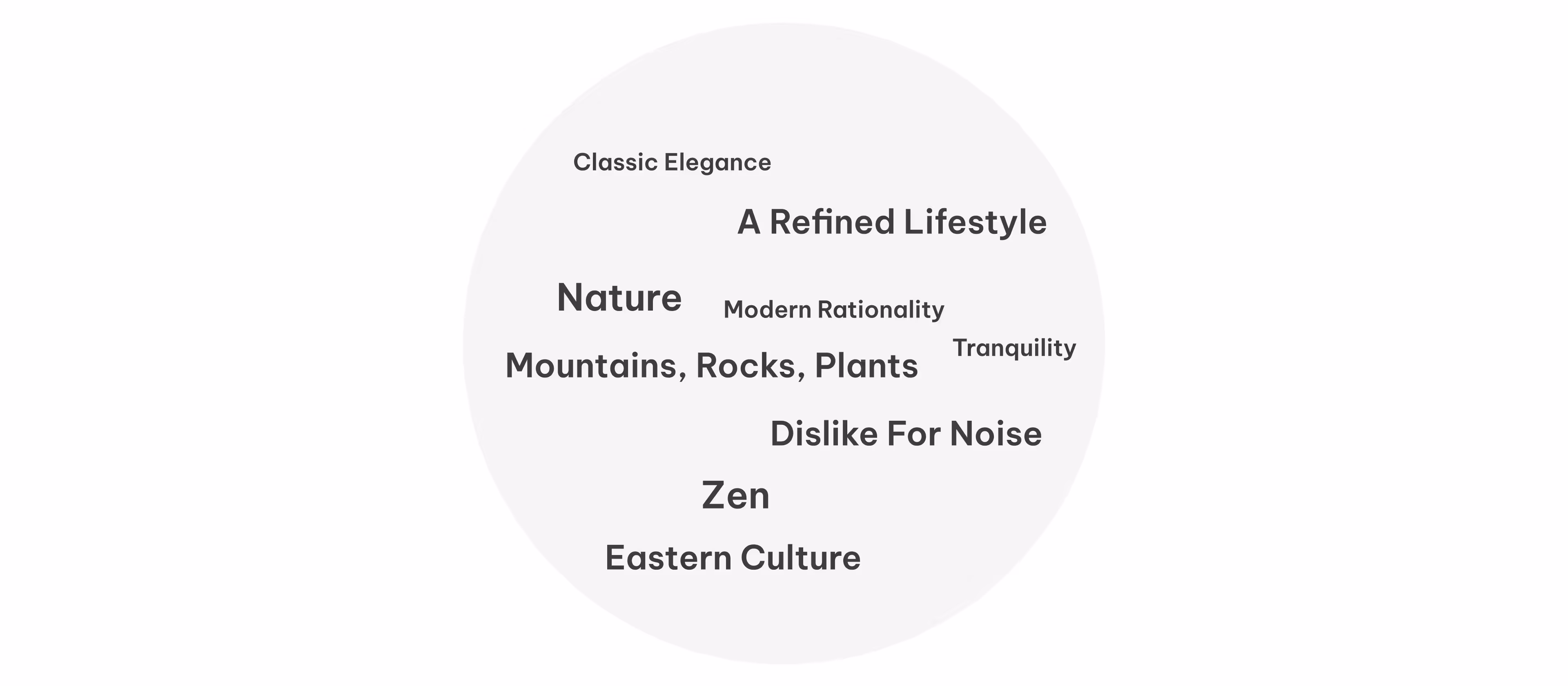 Preferences Keywords