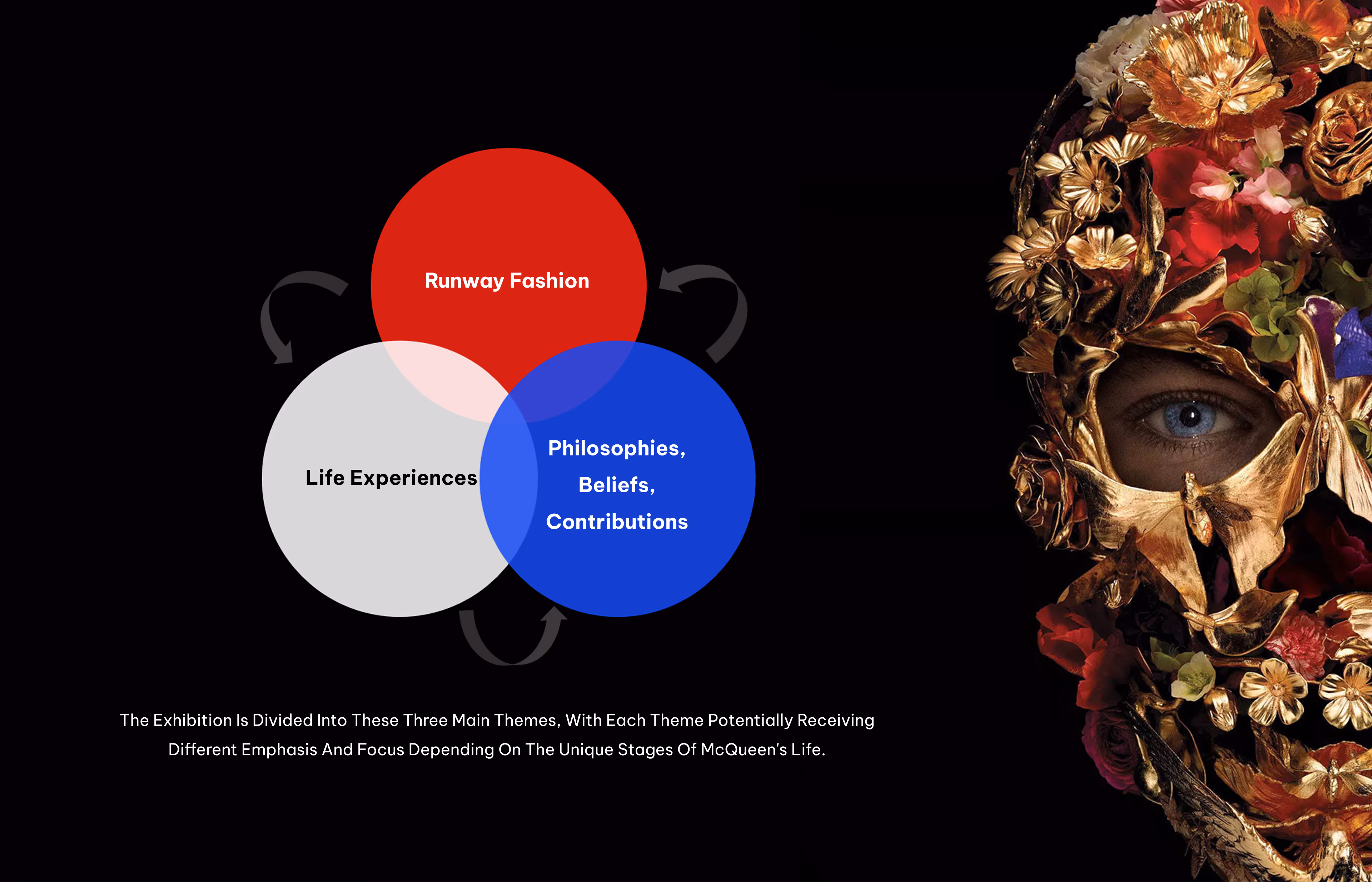 Core Essence
and Value Transmission