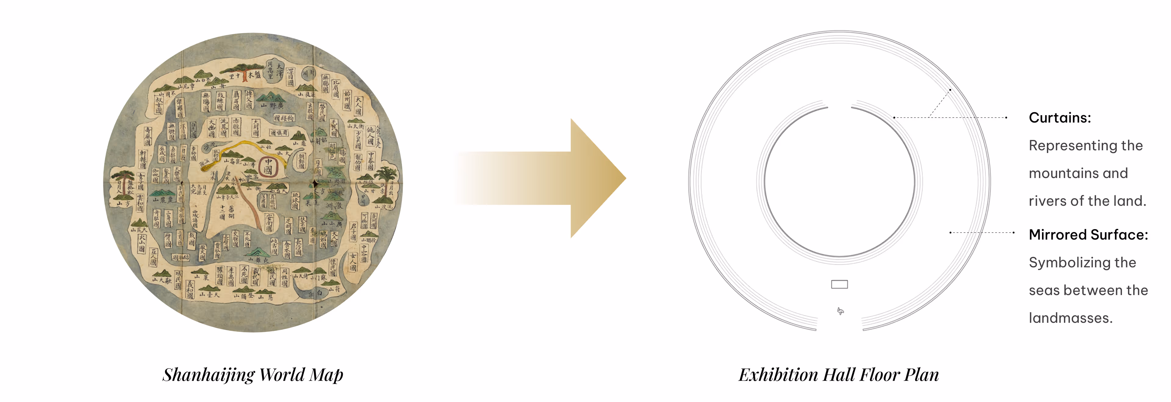 Exhibition Space Layout