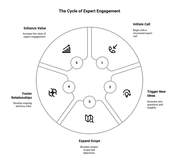 Alternative text description:  A minimalist circular diagram featuring a wheel-like structure. The design includes:  One large outer circle enclosing the entire graphic.  Five equally spaced inner spokes radiating from the center, each ending in a small circle.  A central small circle from which the spokes originate.  Each spoke also includes a curved inward path, giving the image a dynamic, segmented appearance.  The graphic appears to represent a hub-and-spoke or connected node structure, often used to symbolize collaboration, interconnected systems, or decentralized networks. There is no text or labeling present in the image.
