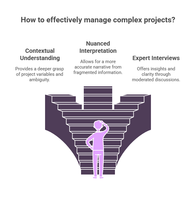 "Diagram illustrating how moderation enhances research efficiency. It shows a flow of dots being progressively refined through four vertical filters, representing benefits: Reduced Wasted Calls, Easier Synthesis, Faster Insights, and Increased Confidence. Each filter improves clarity and structure in research outputs."