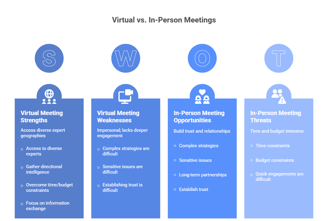 "Infographic titled ‘Why Fractional AI Leadership Makes Sense in 2025,’ illustrating the benefits of hiring fractional Chief AI Officers and AI strategy leaders. The visual highlights advantages such as cost efficiency, rapid AI integration, scalable expertise, and flexible engagement models. It uses a modern layout with gradient blue tones and minimal icons to represent strategic impact and future-ready business leadership."