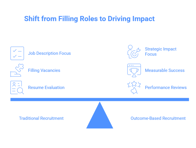 A comparison between traditional recruitment and outcome-based recruitment, highlighting the shift from job description focus, filling vacancies, and resume evaluation to a focus on strategic impact, measurable success, and performance reviews.