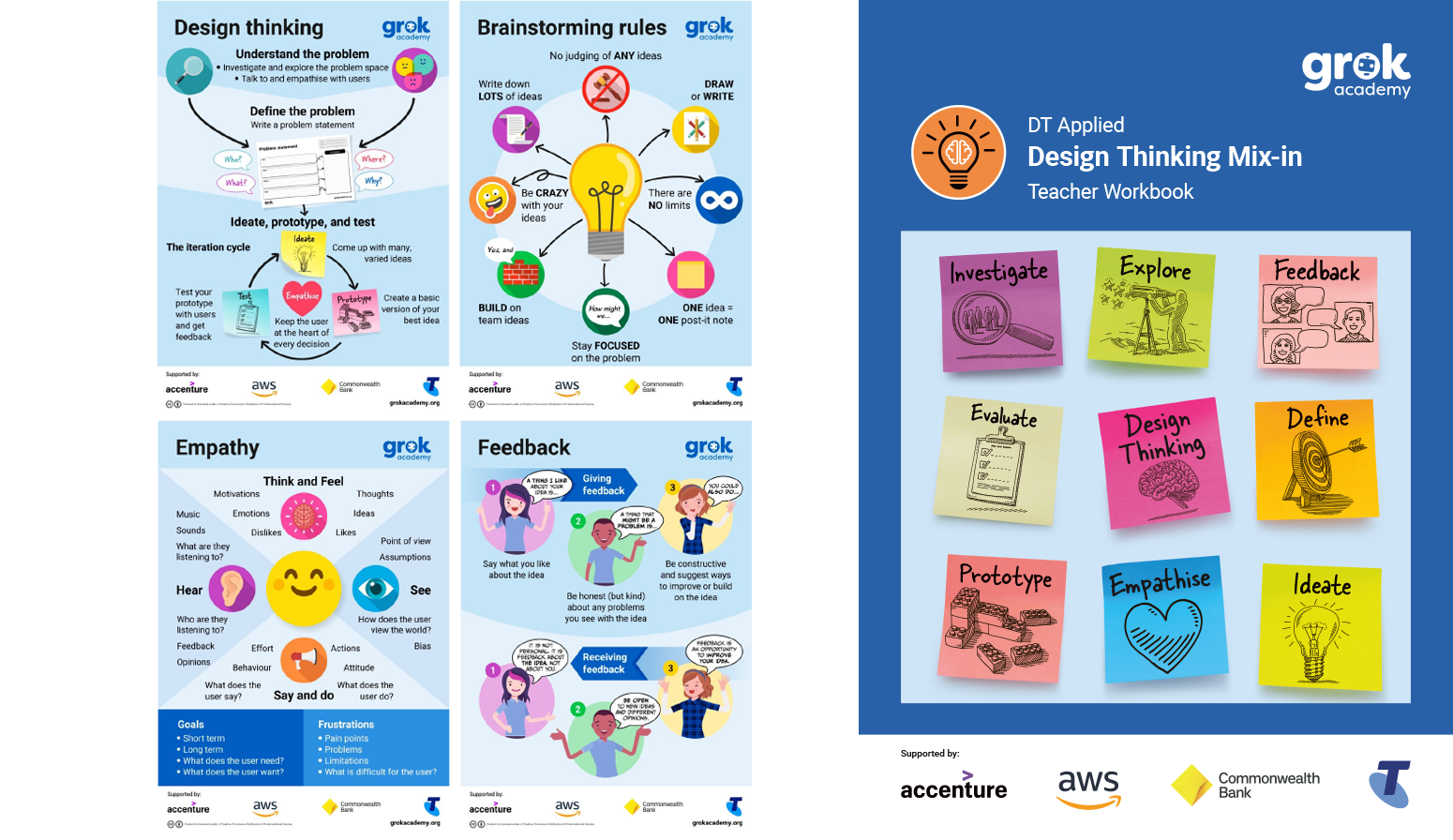 Design Thinking posters and teacher lesson plan workbook