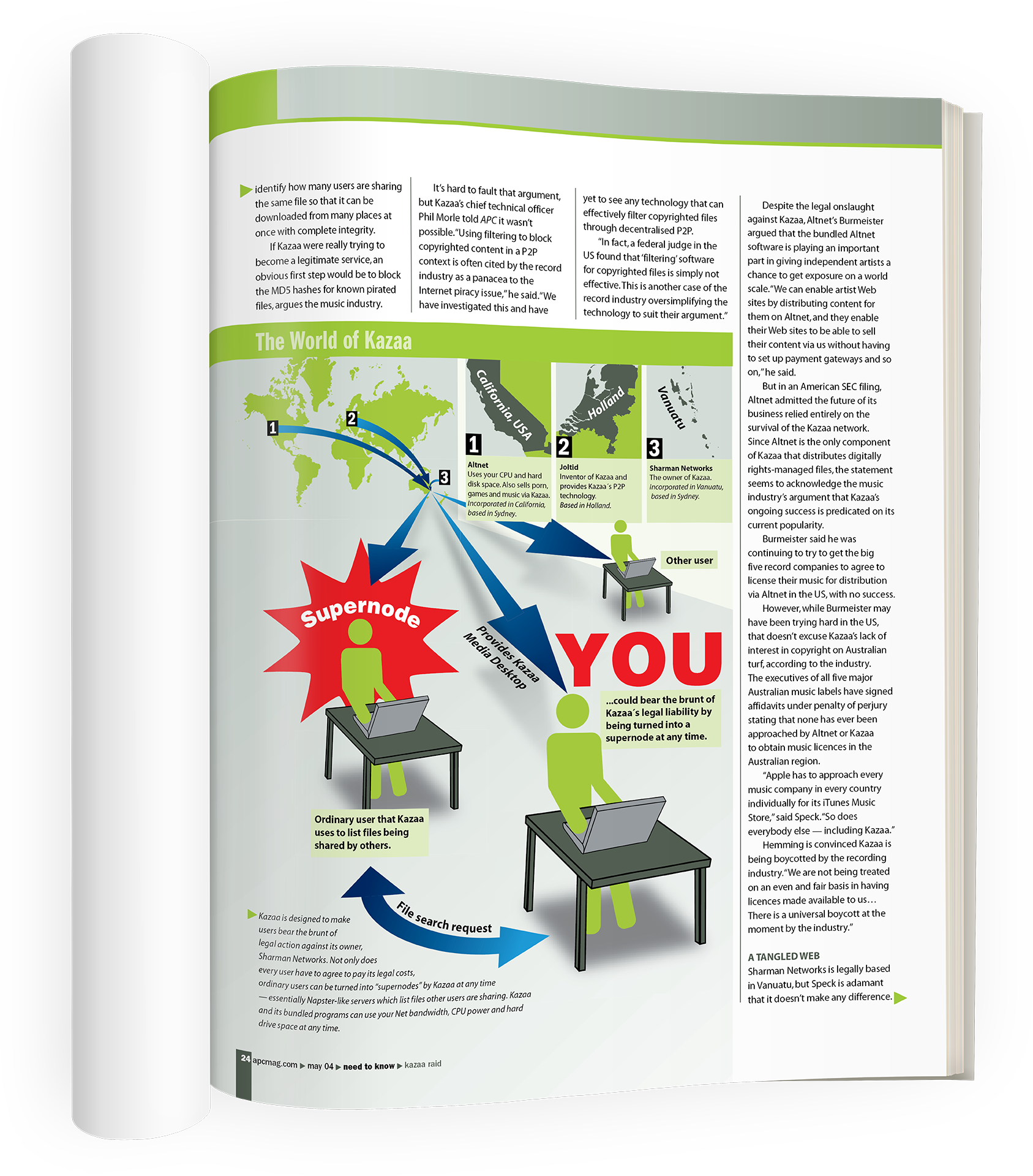 Australian Personal Computer Infographic on file sharing platform Kazaa