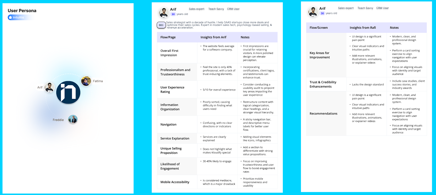 Buyer person template