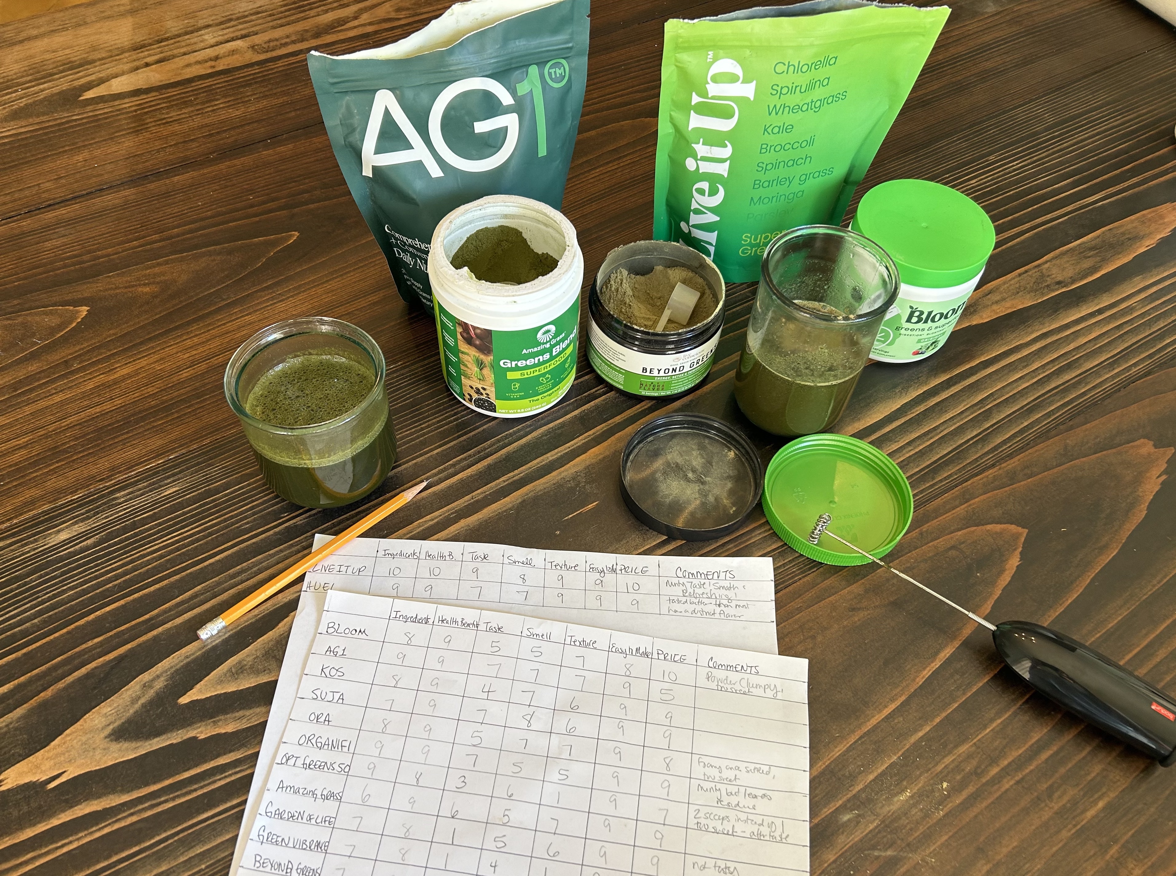 My score sheet for superfood greens powder