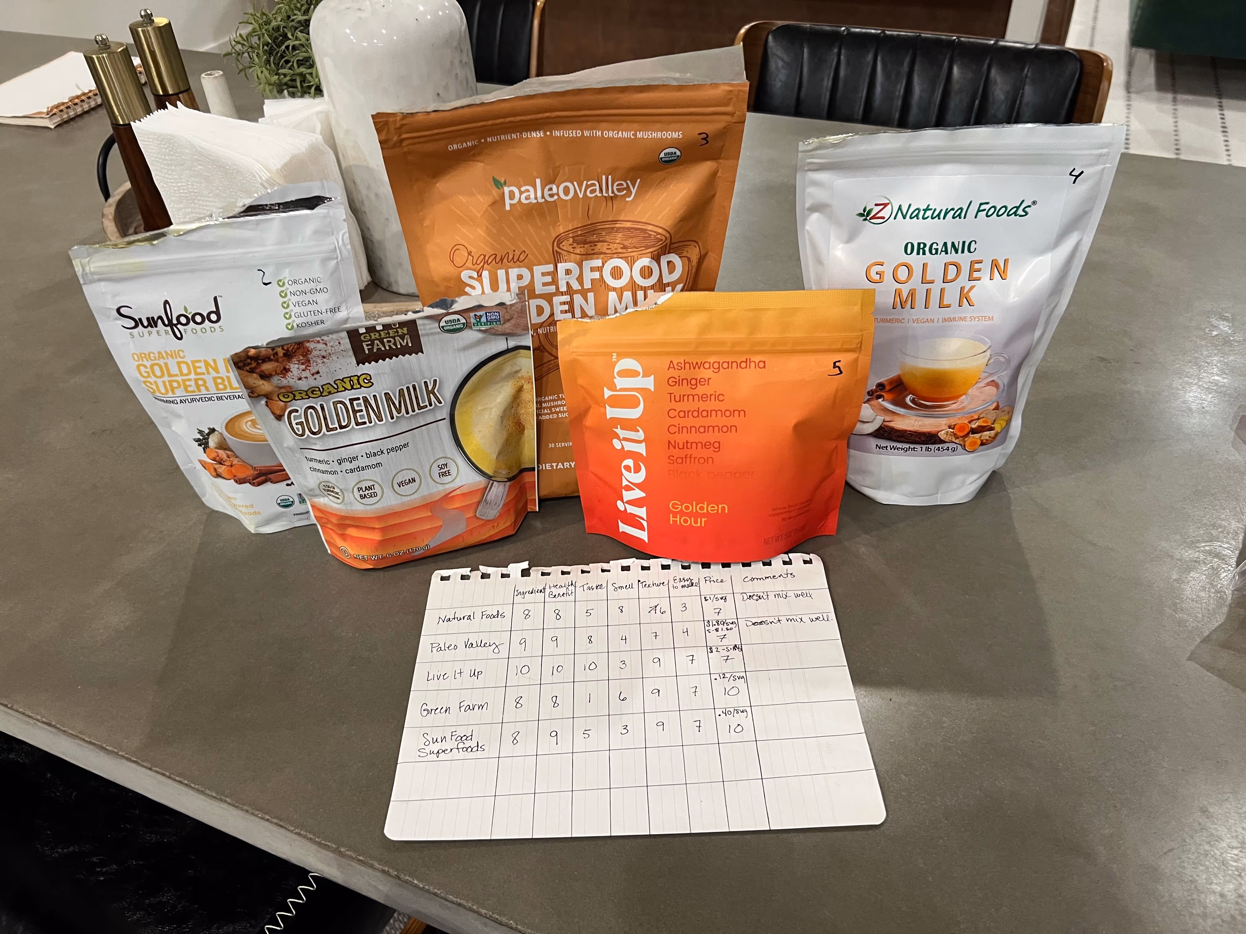 All the superfoods greens powder I tested