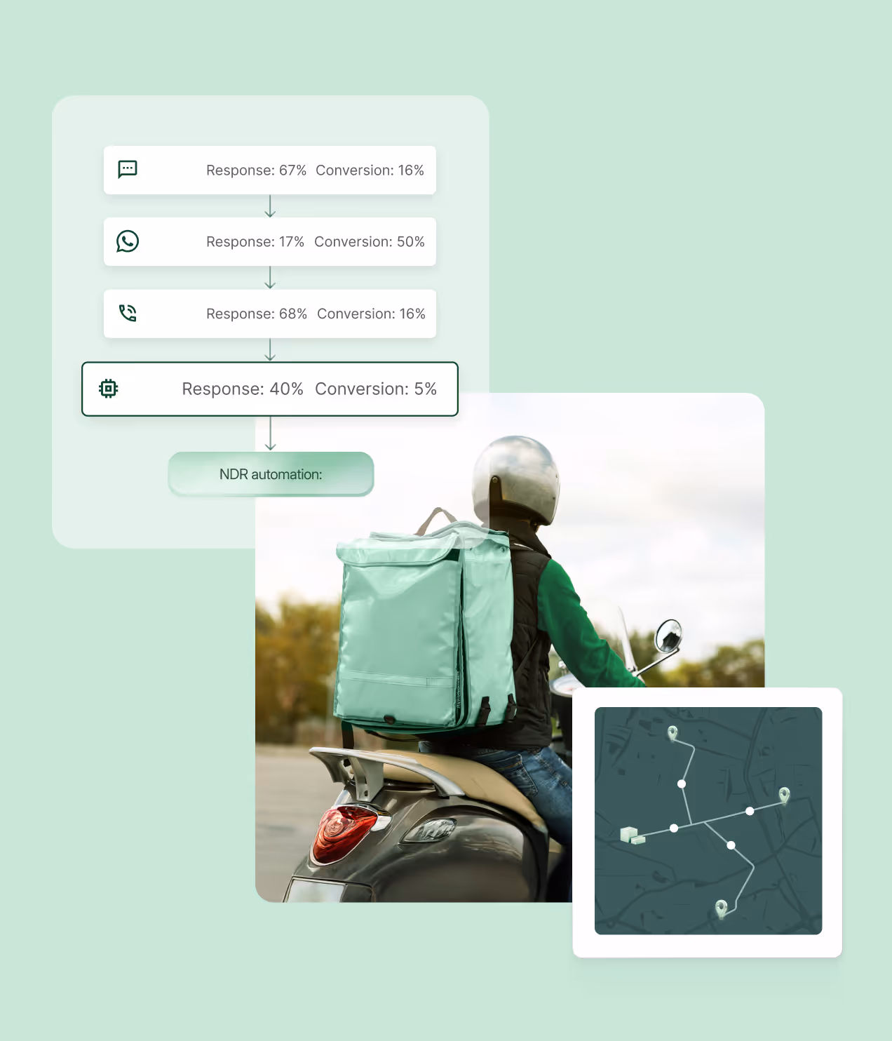 AI-powered NDR automation