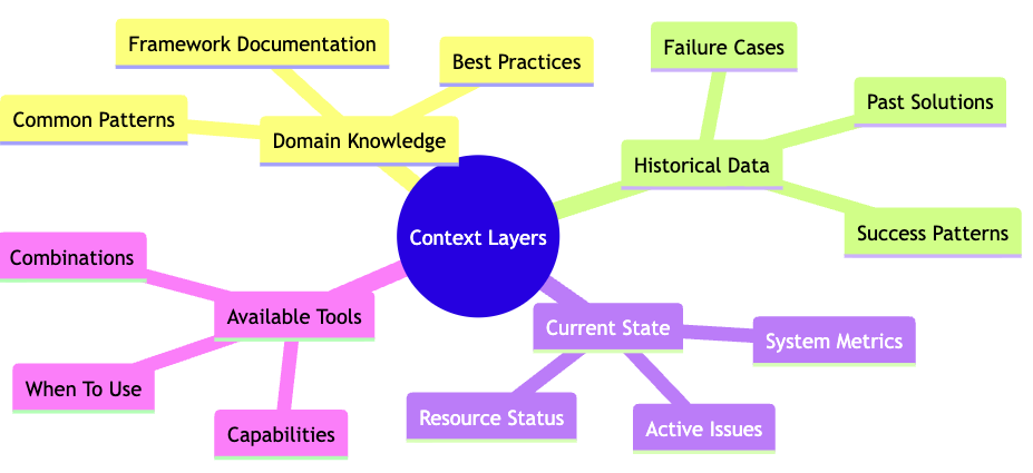 Article content