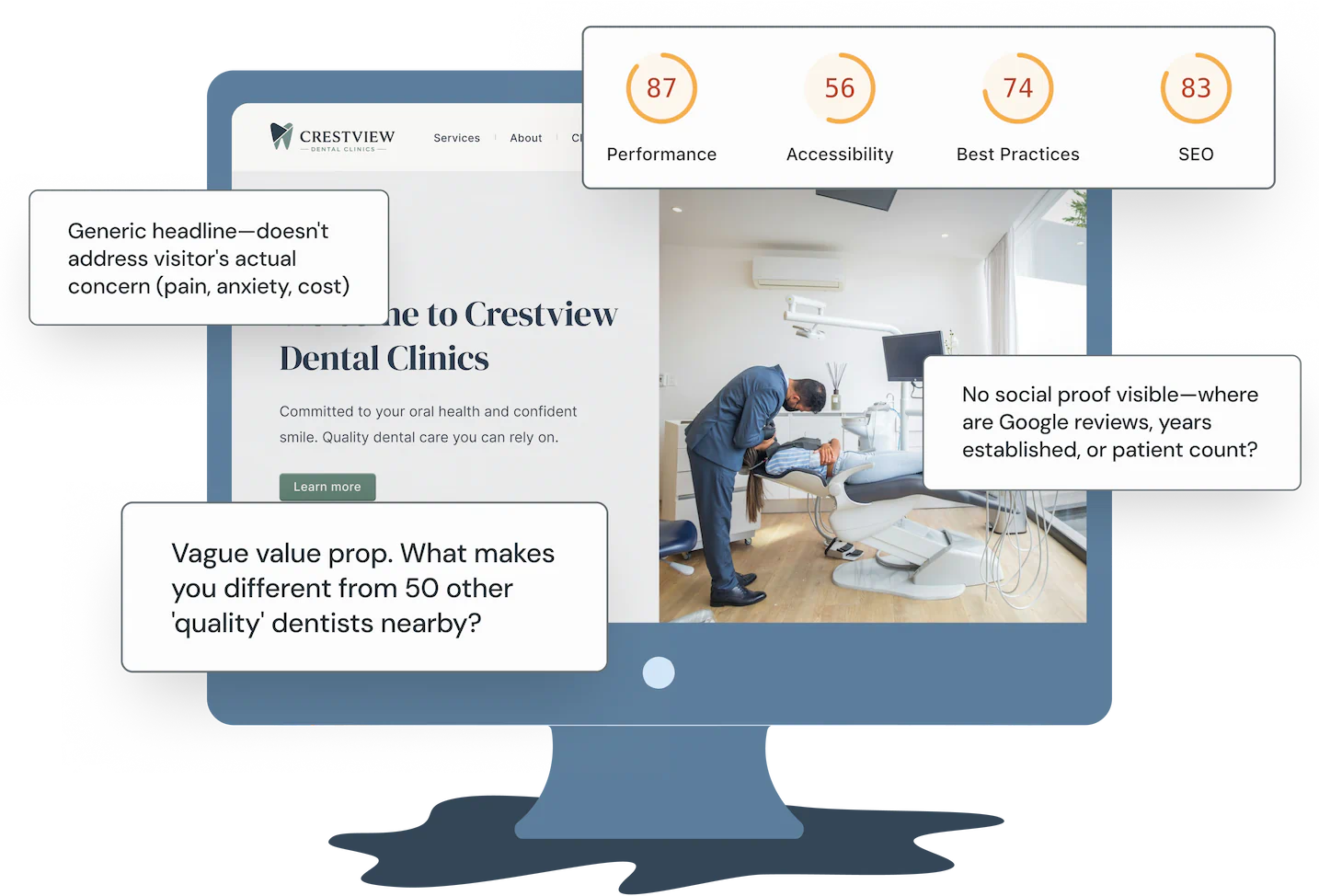 Annotated website mockup showing common landing page issues like weak headlines, missing trust signals, and unclear value propositions