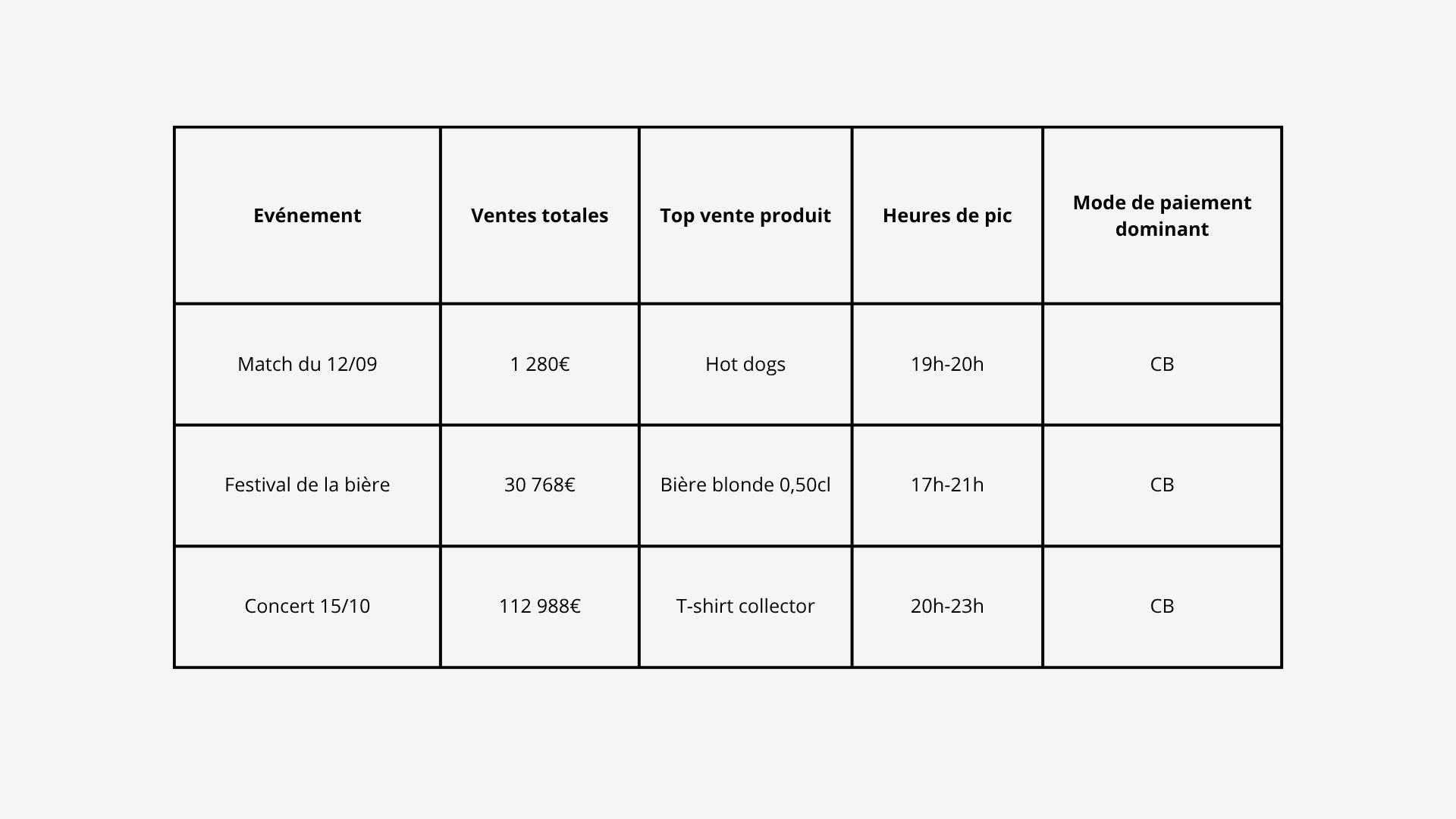 exemple de tableau de suivi des ventes