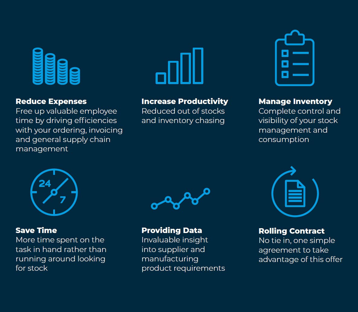 Benefits of using Vendor Managed Inventory