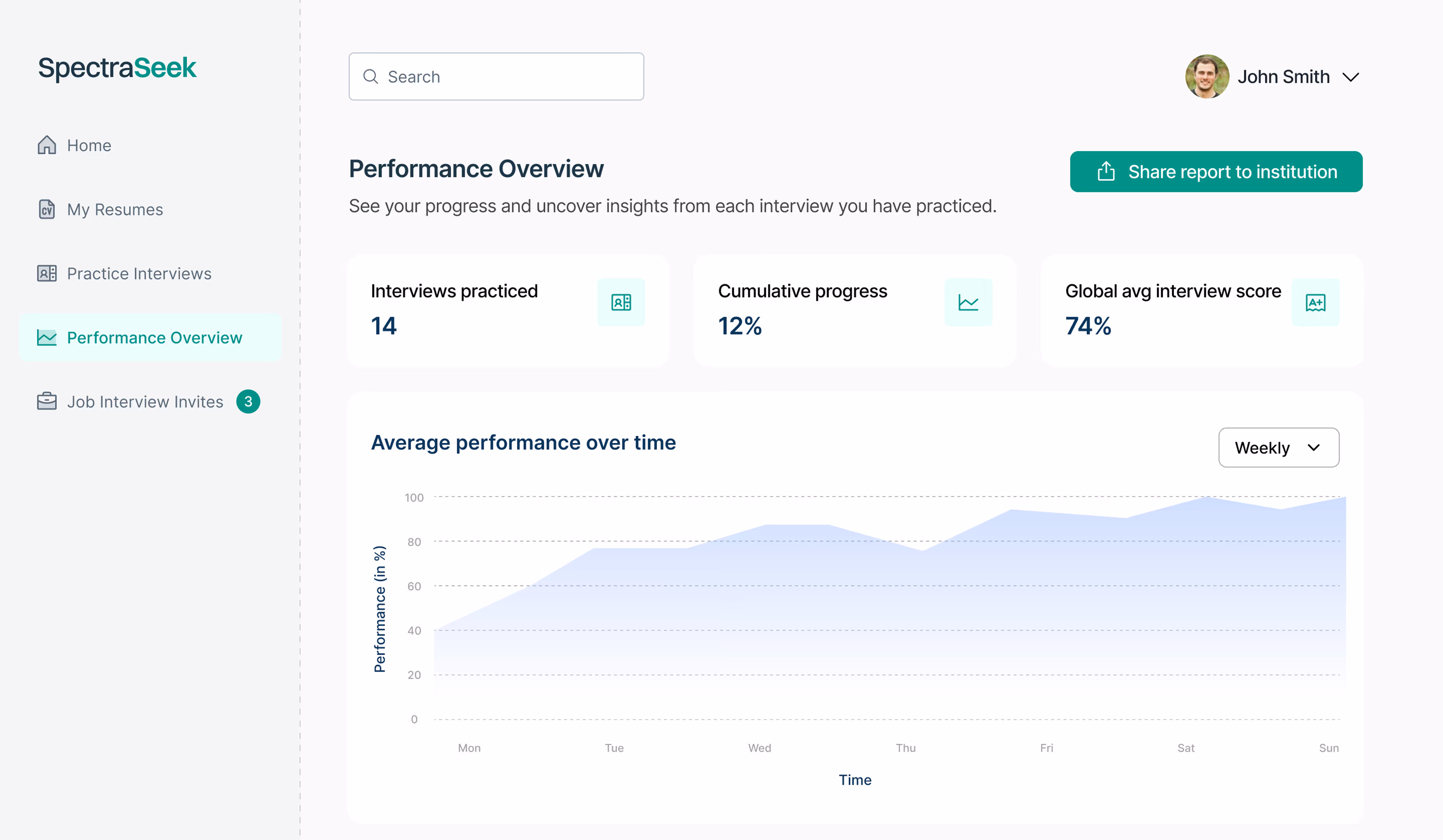 Screenshot of SpectraSeek interview performance reporting dashboard