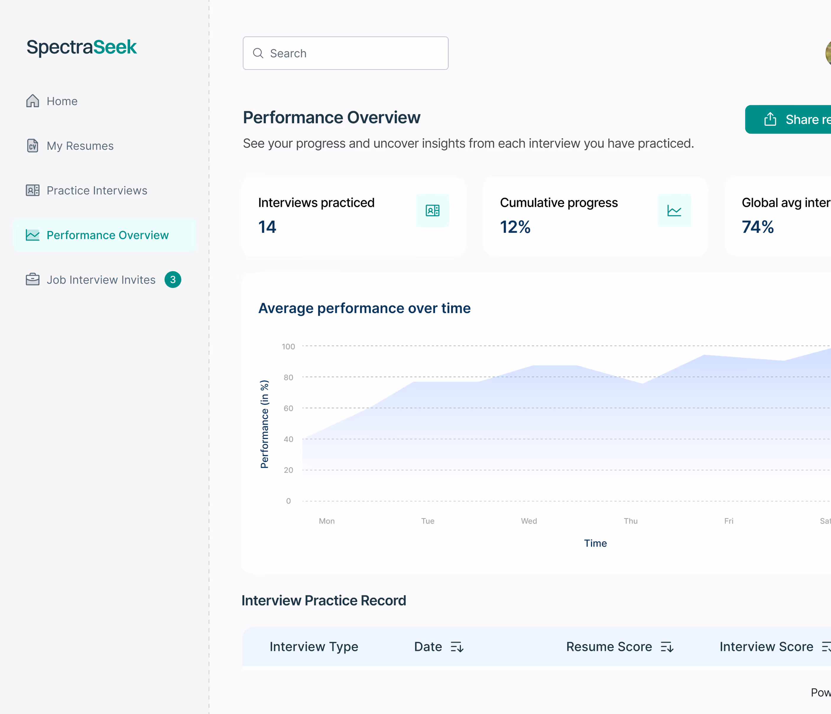 Screenshot of SpectraSeek interview performance reporting dashboard.