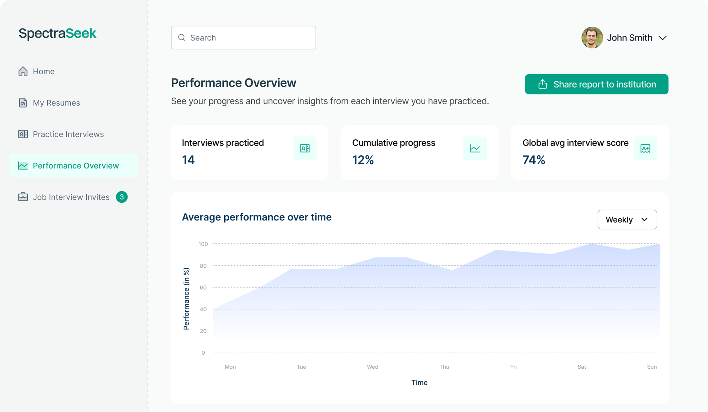 Screenshot of SpectraSeek interview performance reporting dashboard