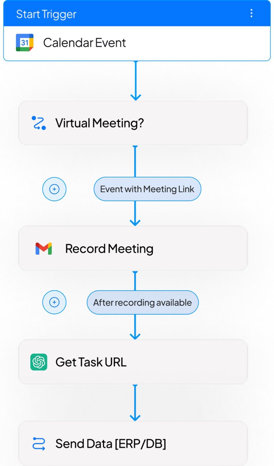 An image of ai workflow automation in action of Mergepoint AI.