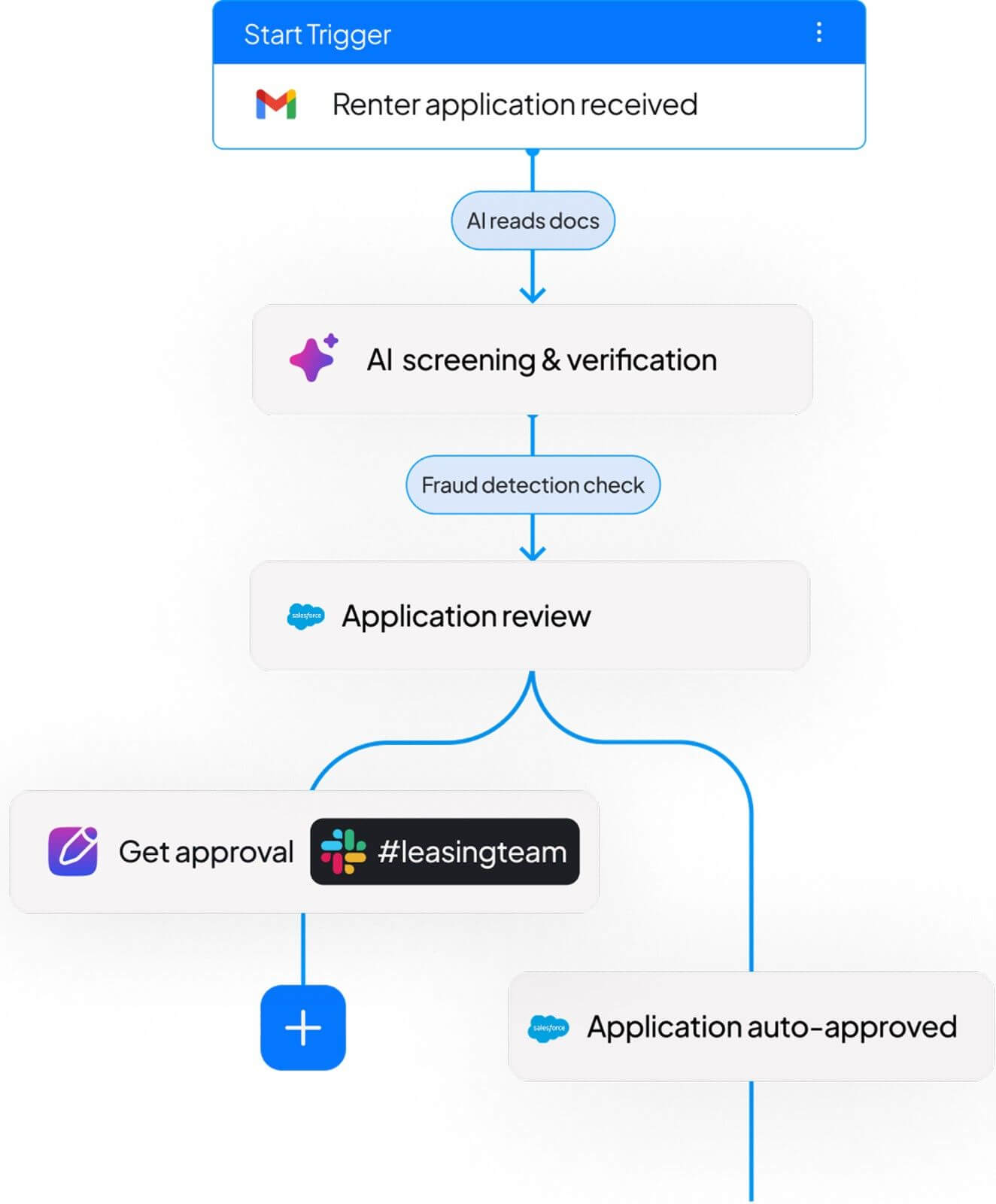 Mergepoint Ai's property management example of ai workflow automation trigger.
