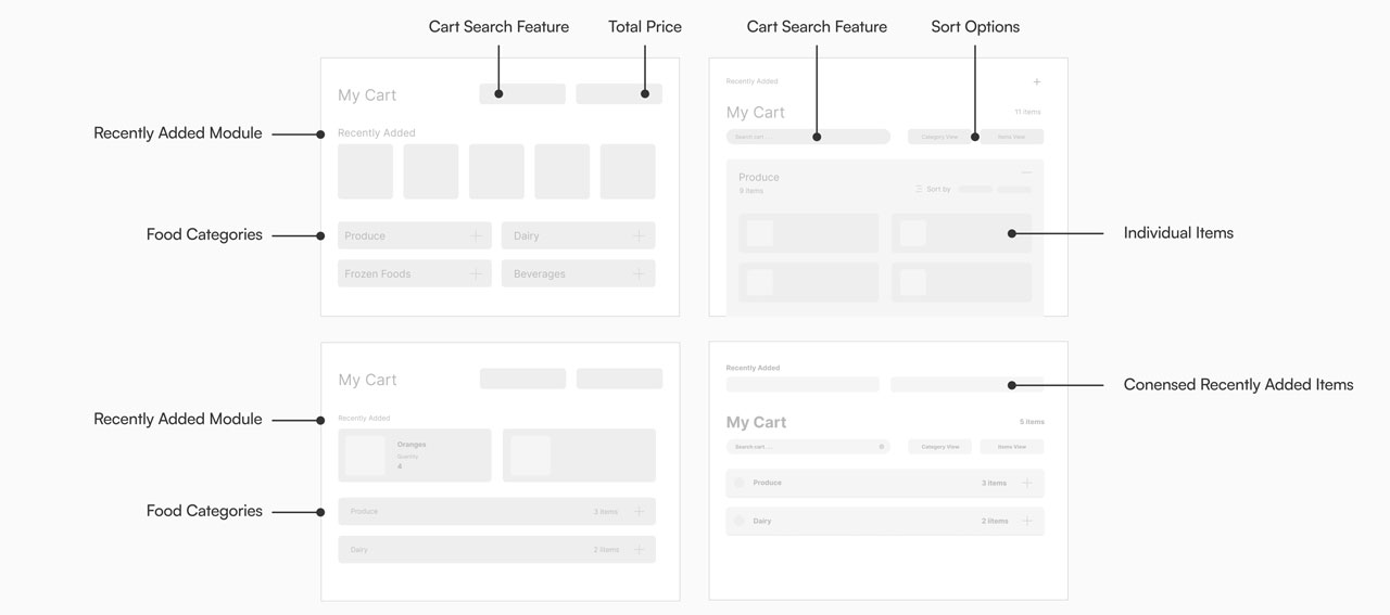 wegmans go cart digital cart module wireframes