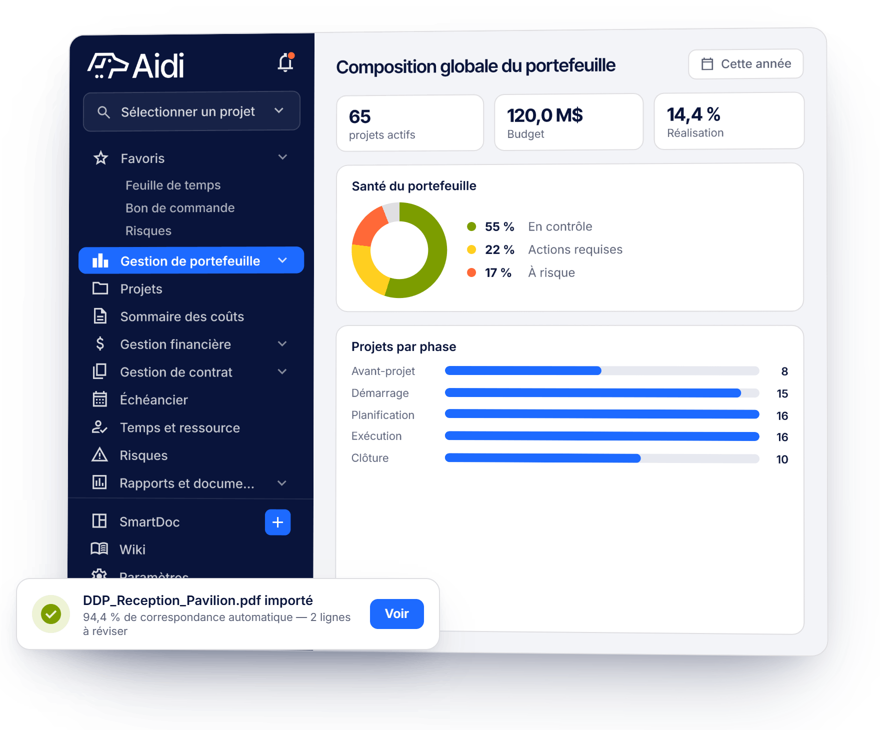 Résumé des coûts Aidi — suivi du budget des projets d'investissement et des contrats