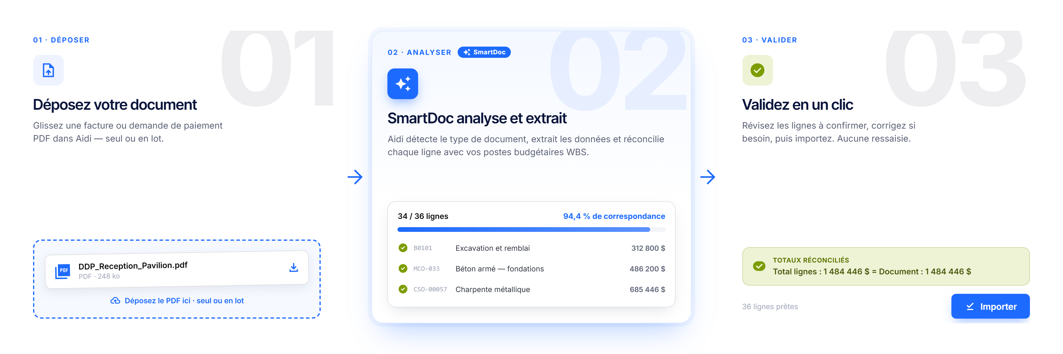 Aidi SmartDoc — traitement automatisé des factures et des demandes de paiement pour les projets d'investissement
Étapes : téléchargez un document PDF, SmartDoc analyse et extrait les données, puis validez et importez en un seul clic.