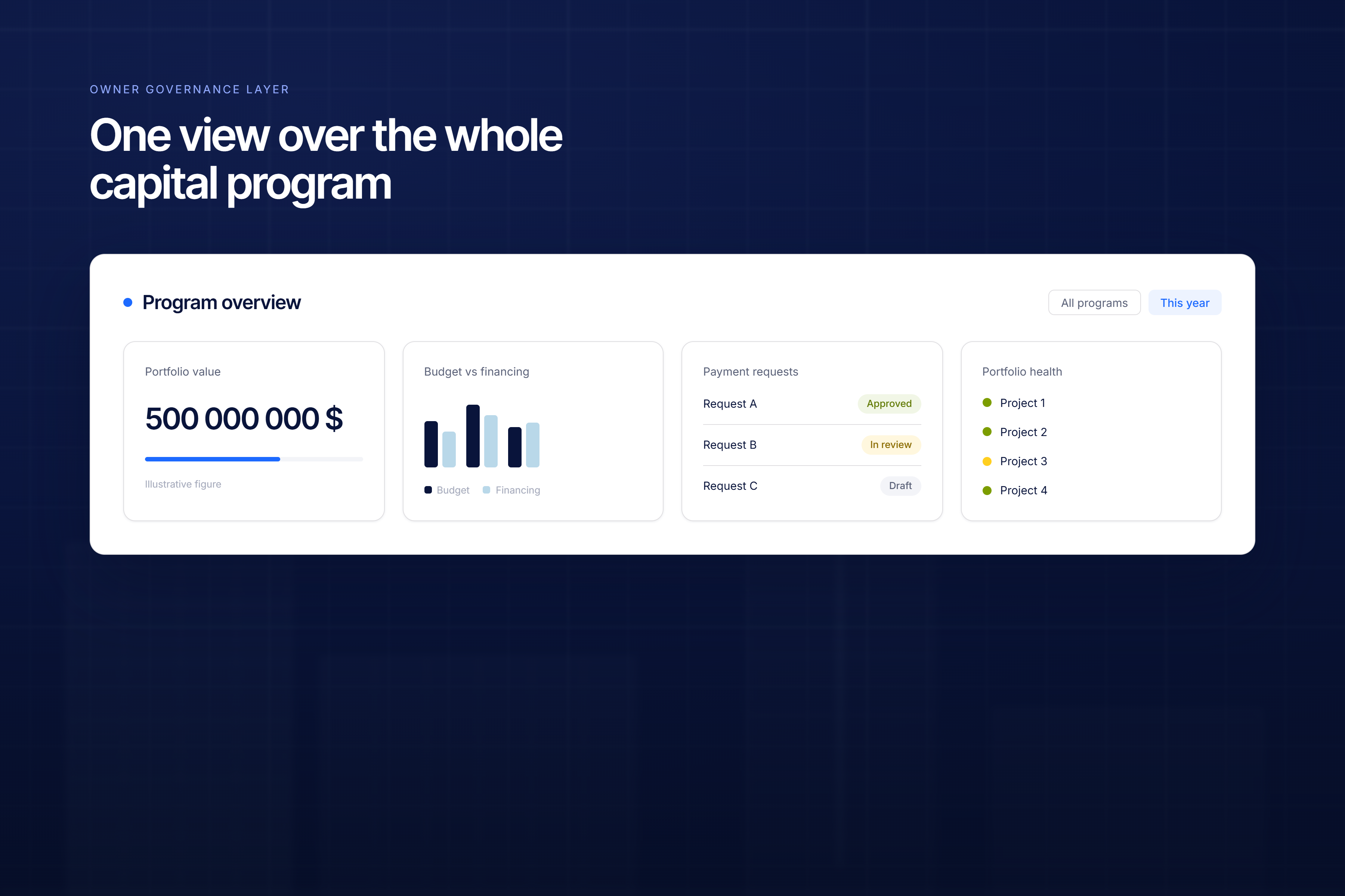 Aidi portfolio dashboard for capital project owners, showing budgets, financing and payment requests above a faded construction site