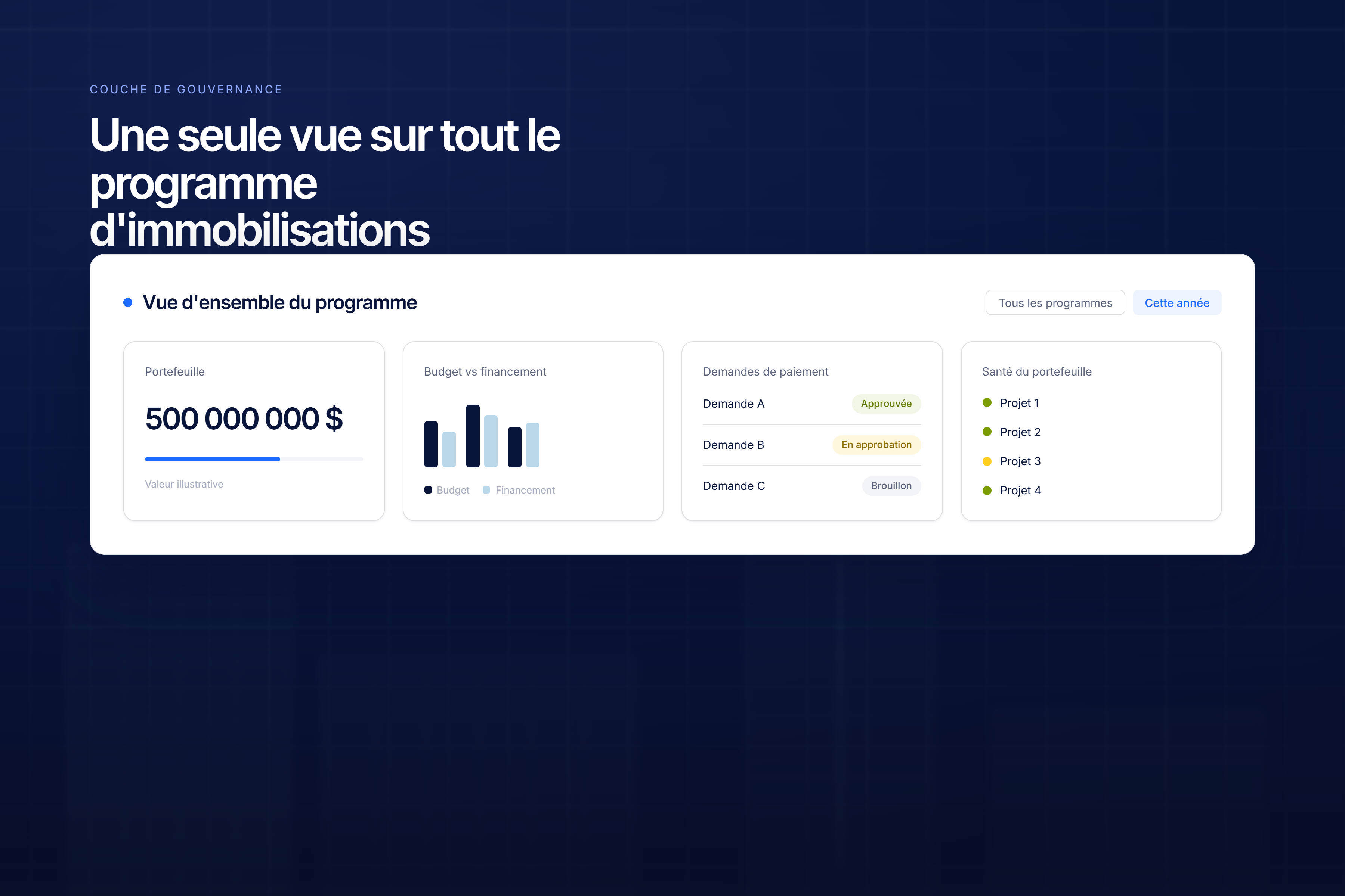 Tableau de bord du portefeuille Aidi destiné aux maîtres d'ouvrage de projets d'investissement, présentant les budgets, les financements et les demandes de paiement sur fond d'un chantier de construction en arrière-plan