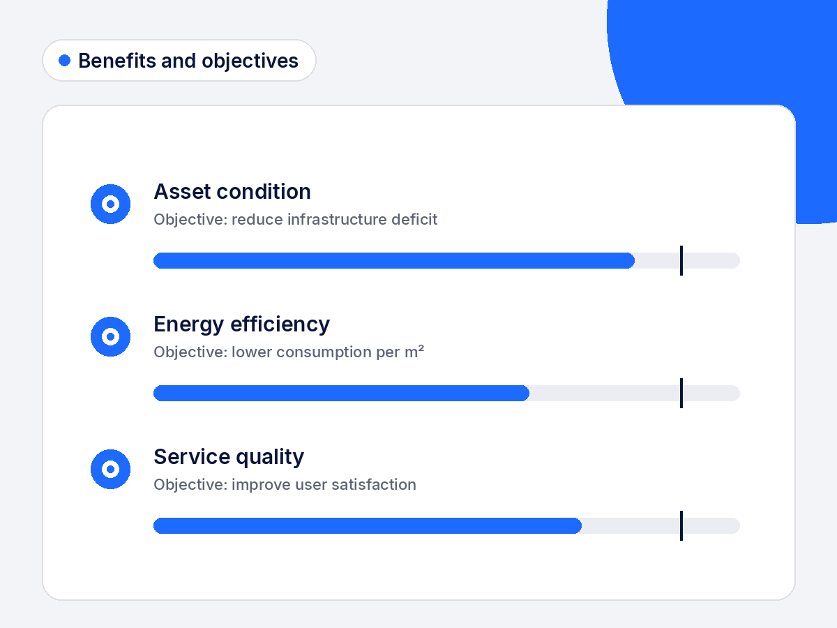 Progress of capital project benefits against organizational objectives