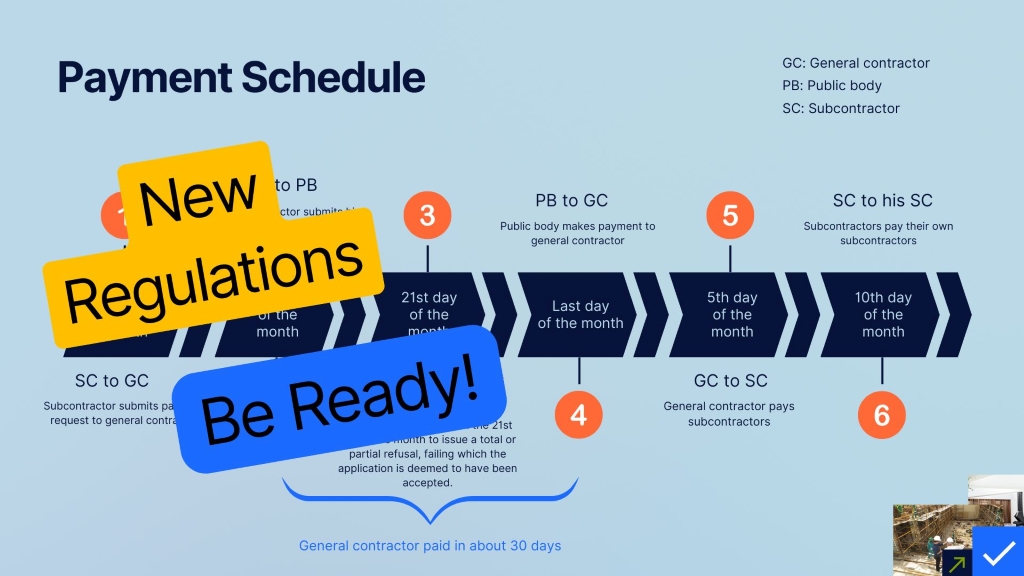 New Regulations On Payment Terrms For Construction Contracts: Are You Ready?