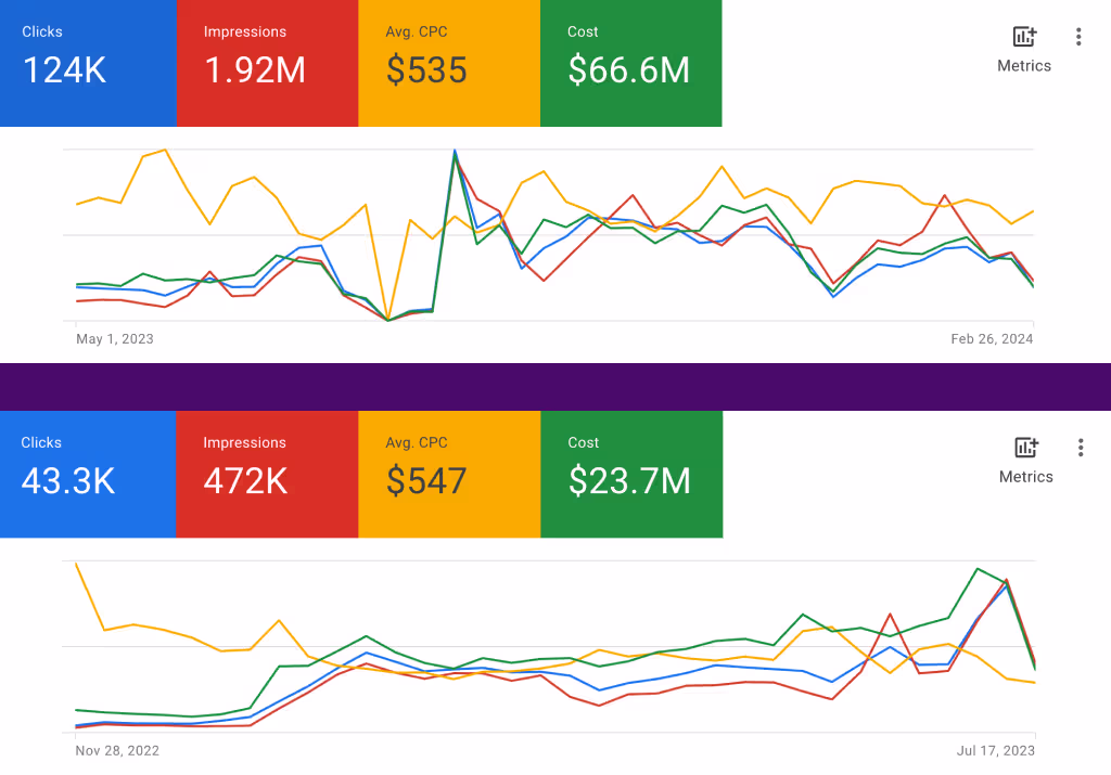 Ad revenue screenshot