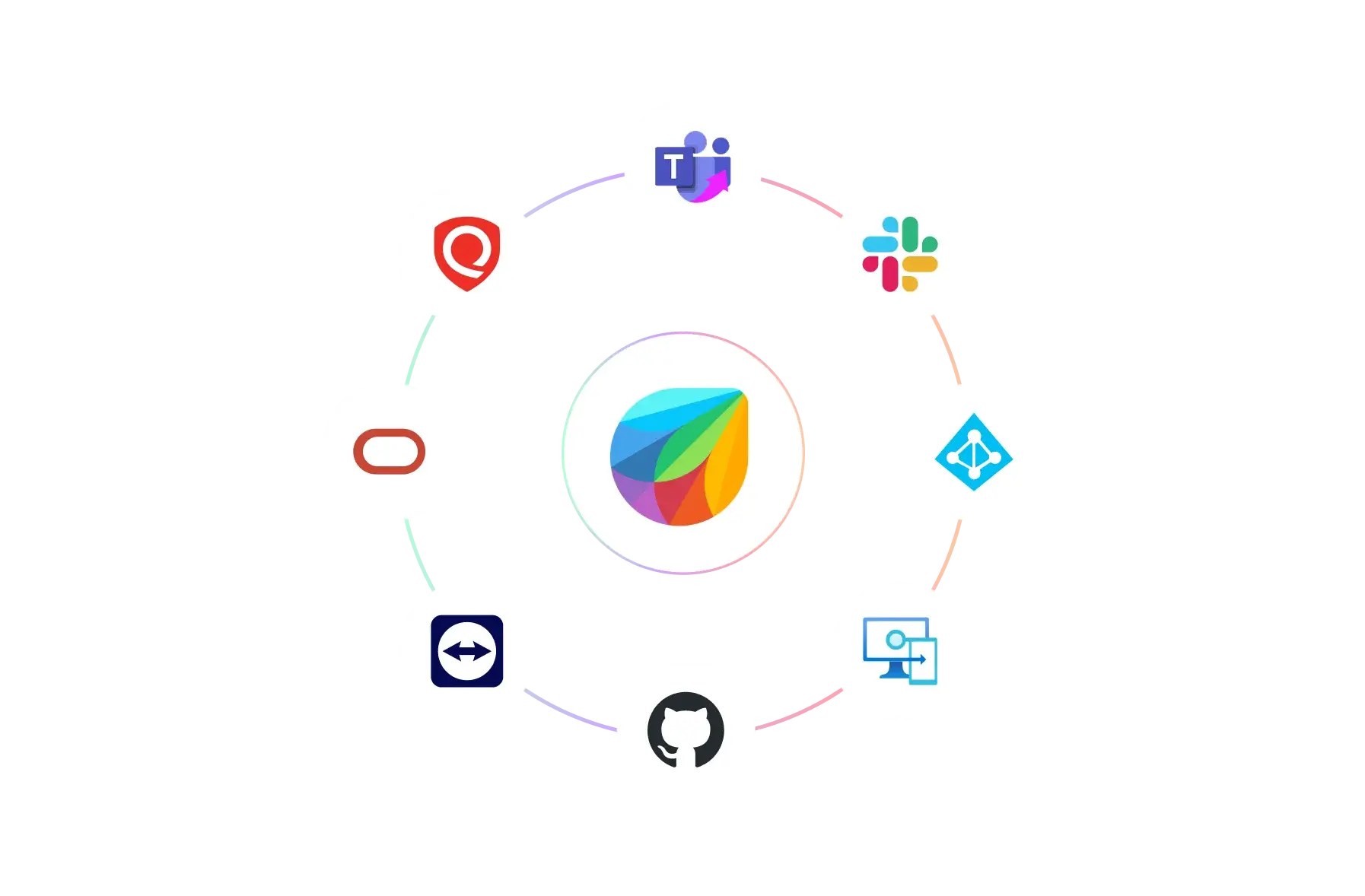 Freshworks integrations