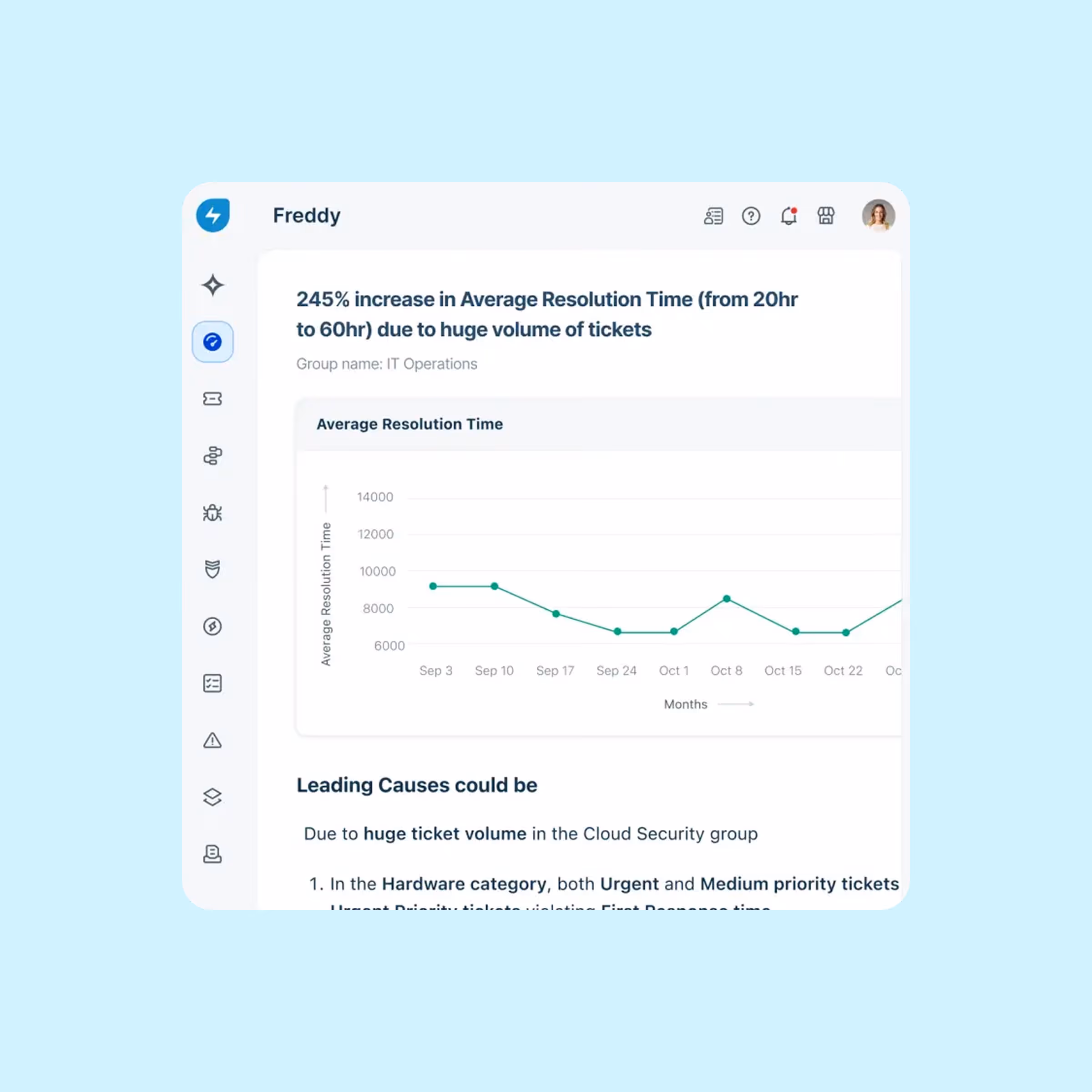 Freshworks AI Software