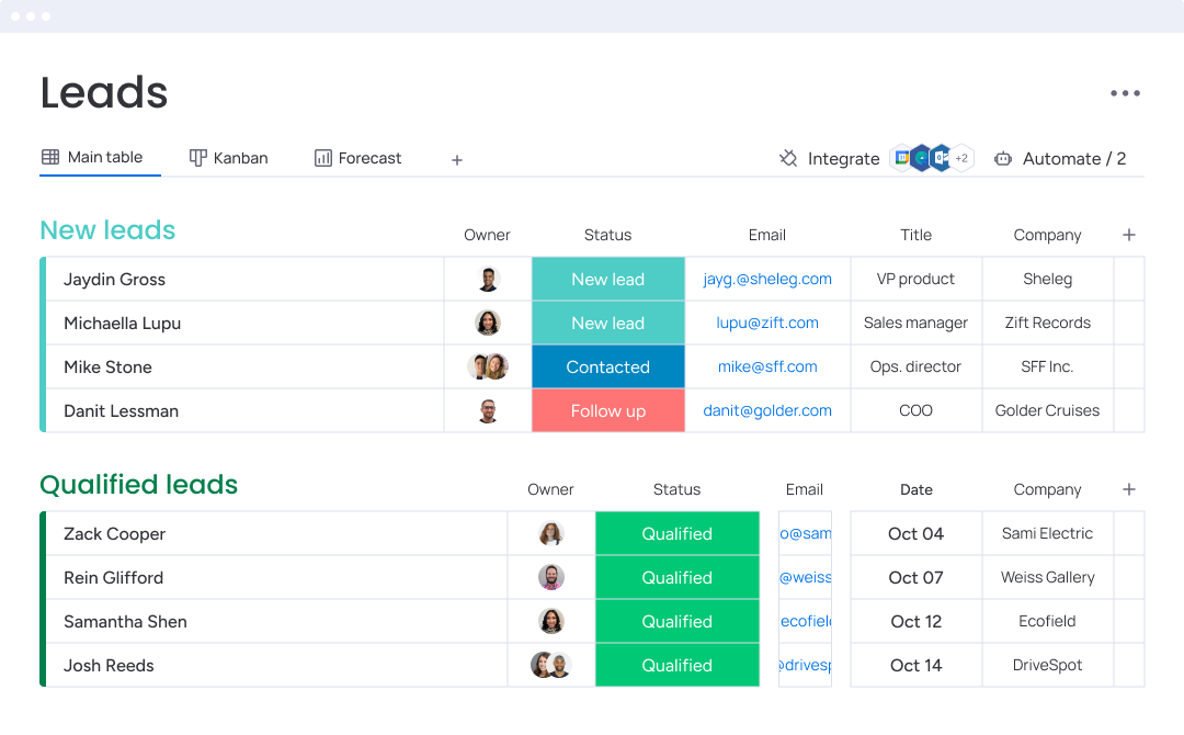 monday CRM