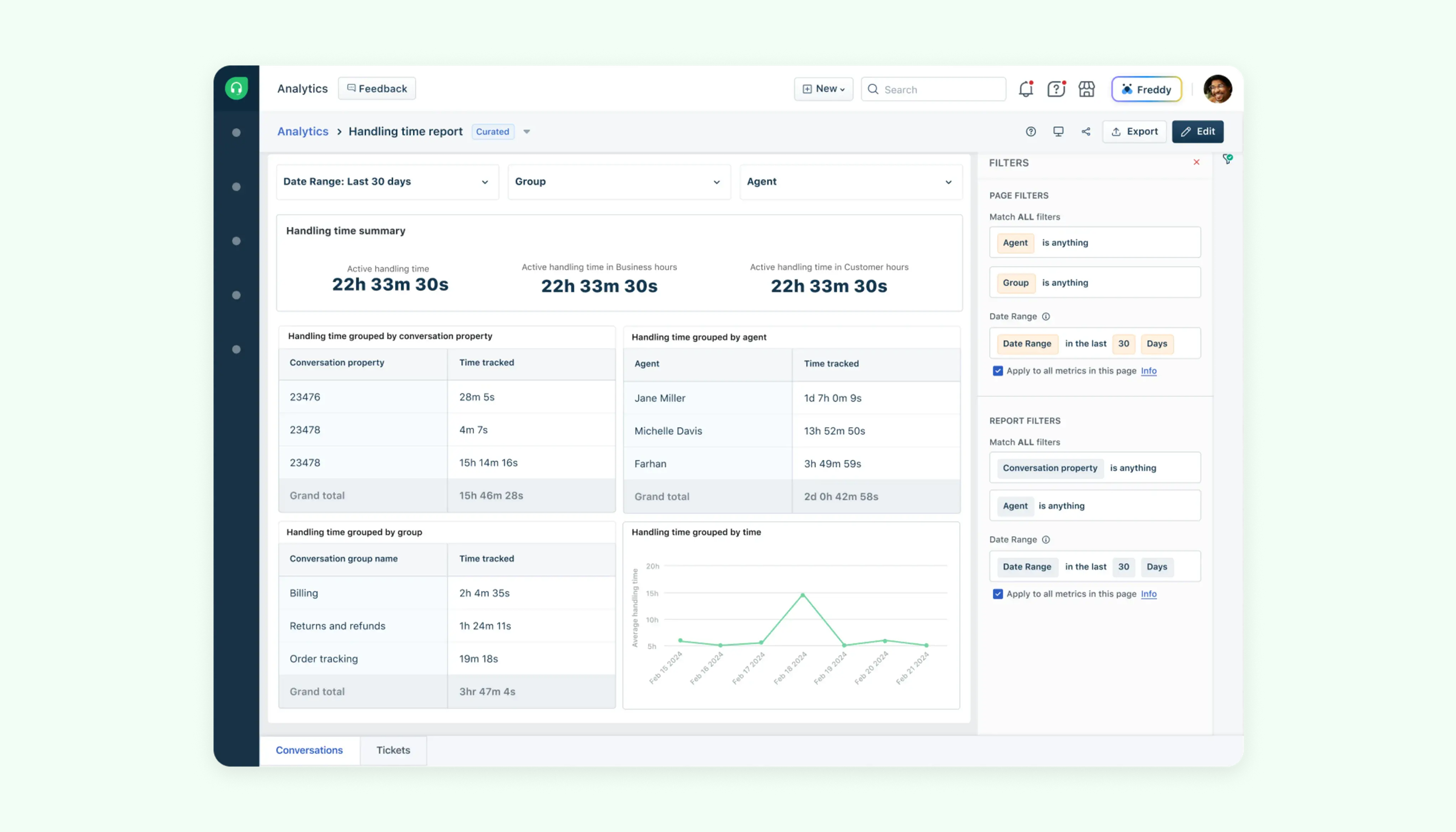 Mide, analiza y mejora:  cómo Freshdesk Analytics potencia el rendimiento del servicio al cliente
