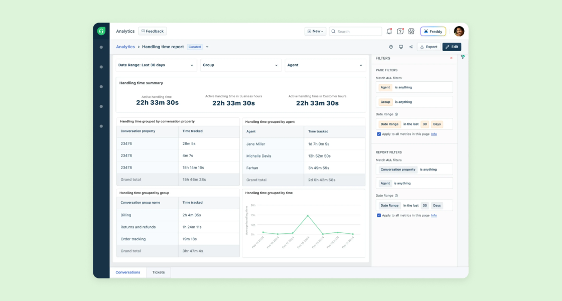 Mide, analiza y mejora:  cómo Freshdesk Analytics potencia el rendimiento del servicio al cliente