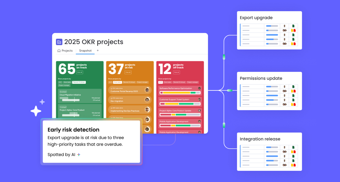 Maximizar la colaboración entre departamentos: formas innovadoras de usar monday.com para proyectos de toda la empresa