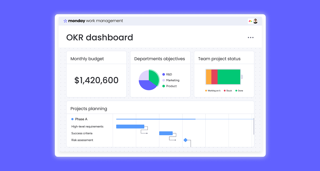 Dashboards de monday.com: visibilidad en tiempo real para una mejor gestión de proyectos