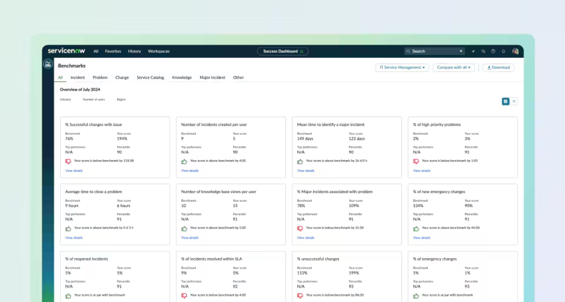 Cómo medir el ROI de ITSM en ServiceNow: métricas clave que demuestran el valor empresarial