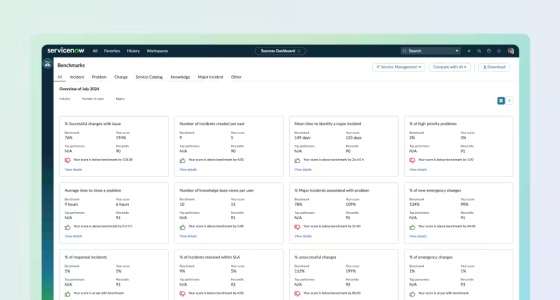 How to measure ITSM ROI in ServiceNow: key metrics that prove business value