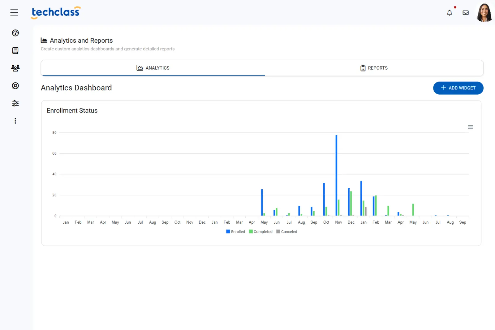 Dashboard mockup