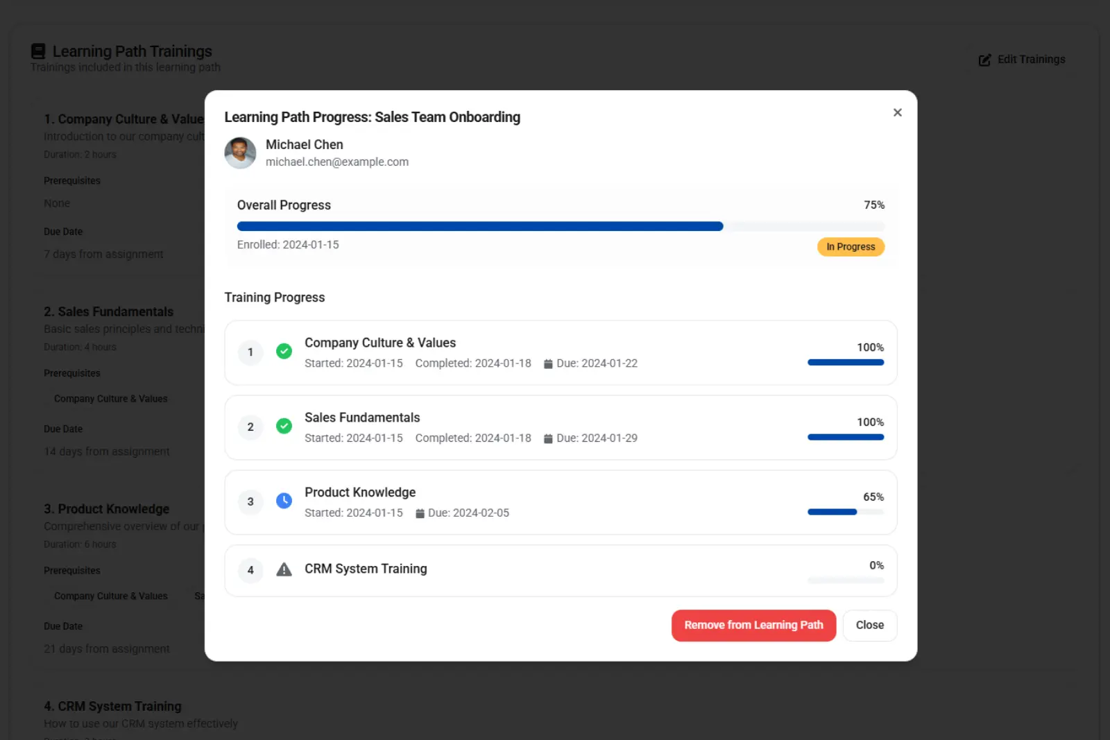 Dashboard mockup