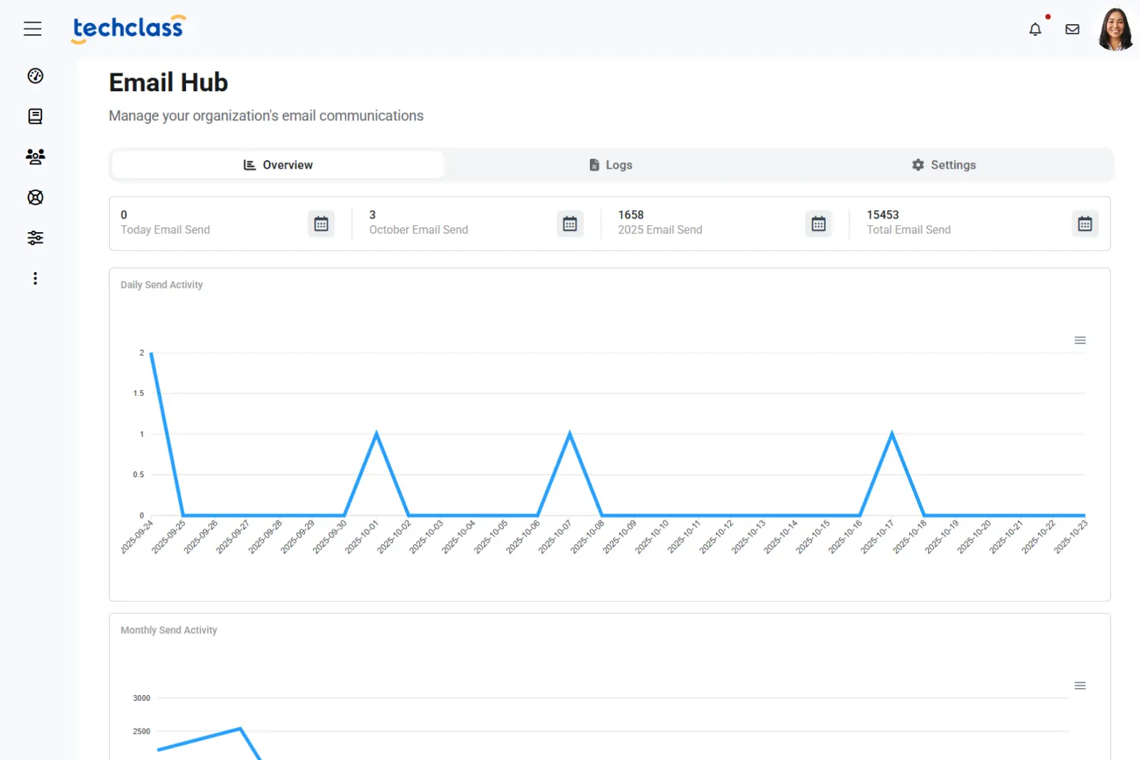 Dashboard mockup