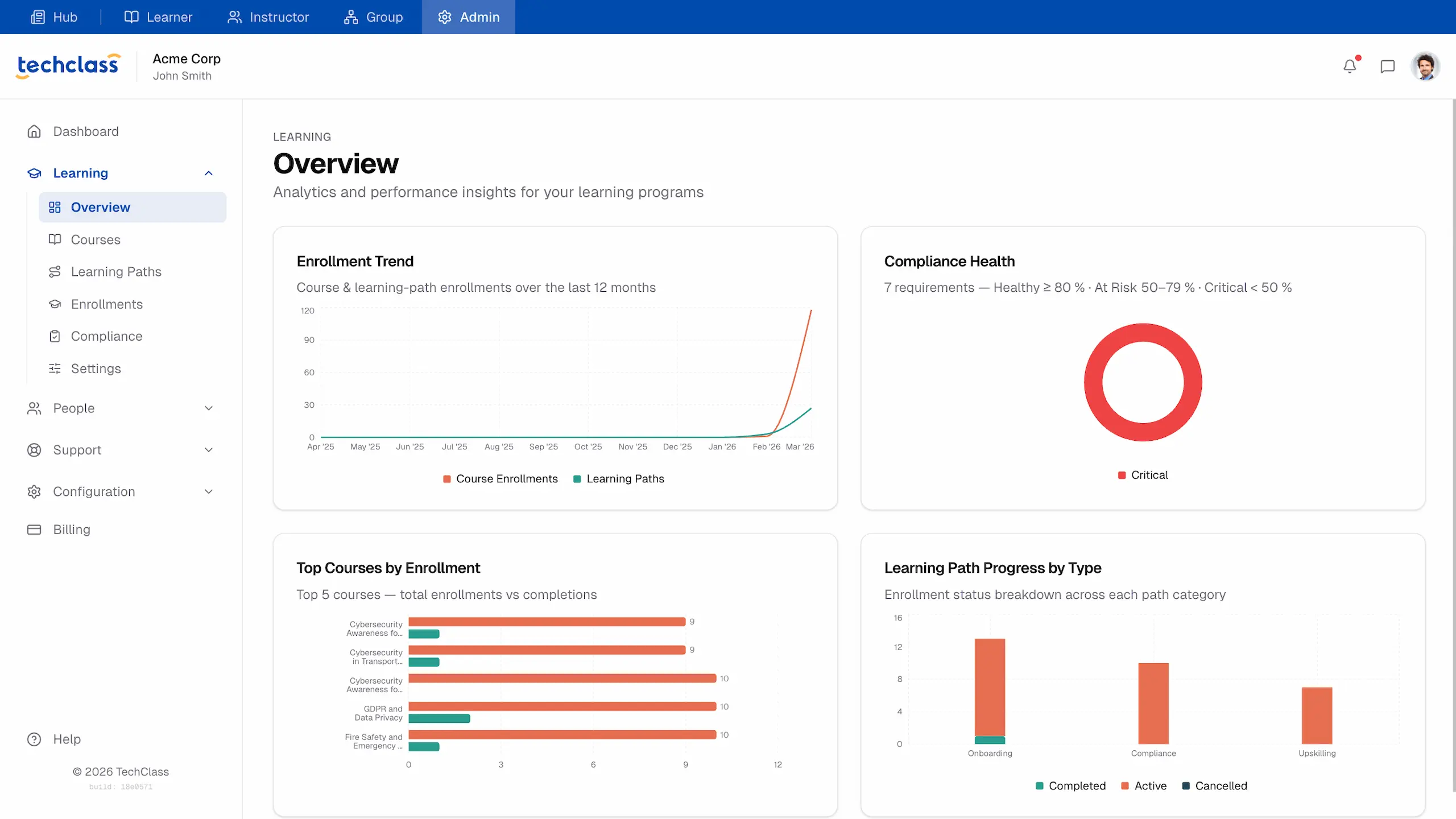 #1 All-in-One Employee Onboarding & Training Platform
