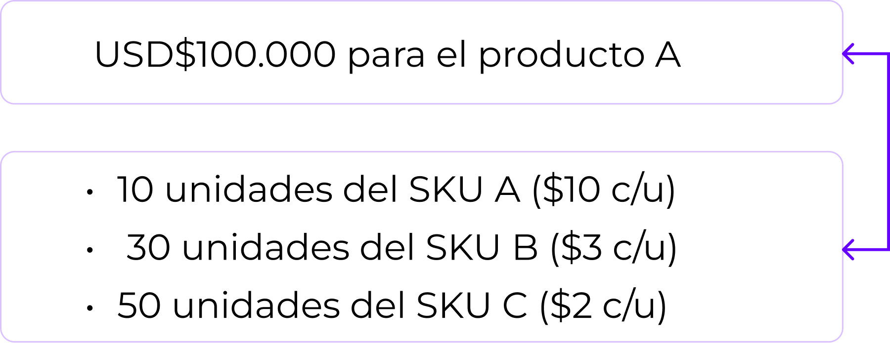 Software con pronósticos de la demanda reconciliados