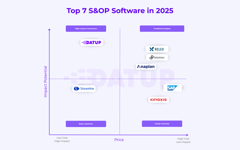 The 7 best AI-powered inventory software in 2025