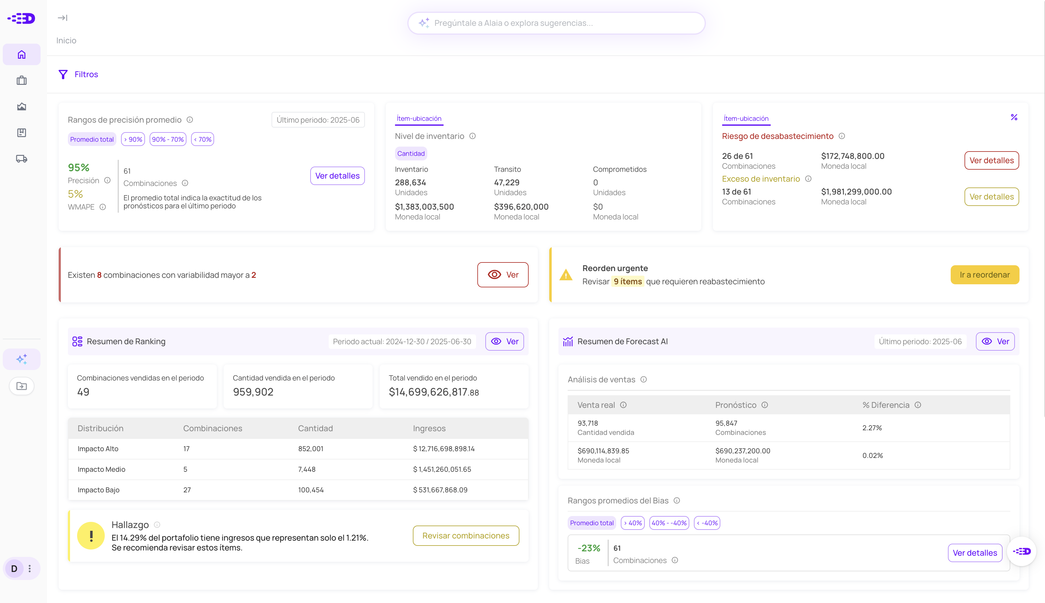 Software Colaboración en Supply Chain Datup