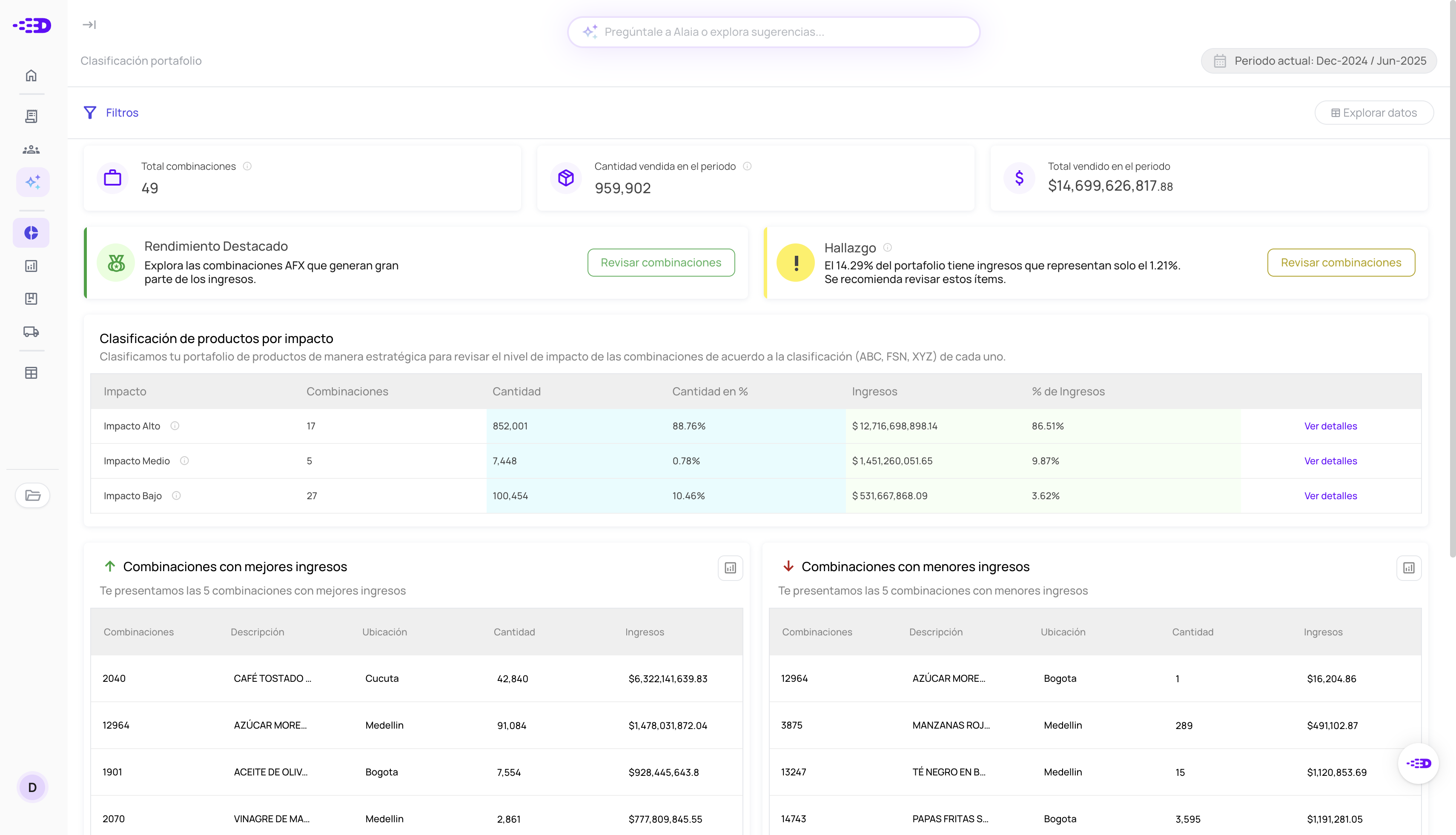 Clasificación de portafolio Mejor Supply Chain Management Software 