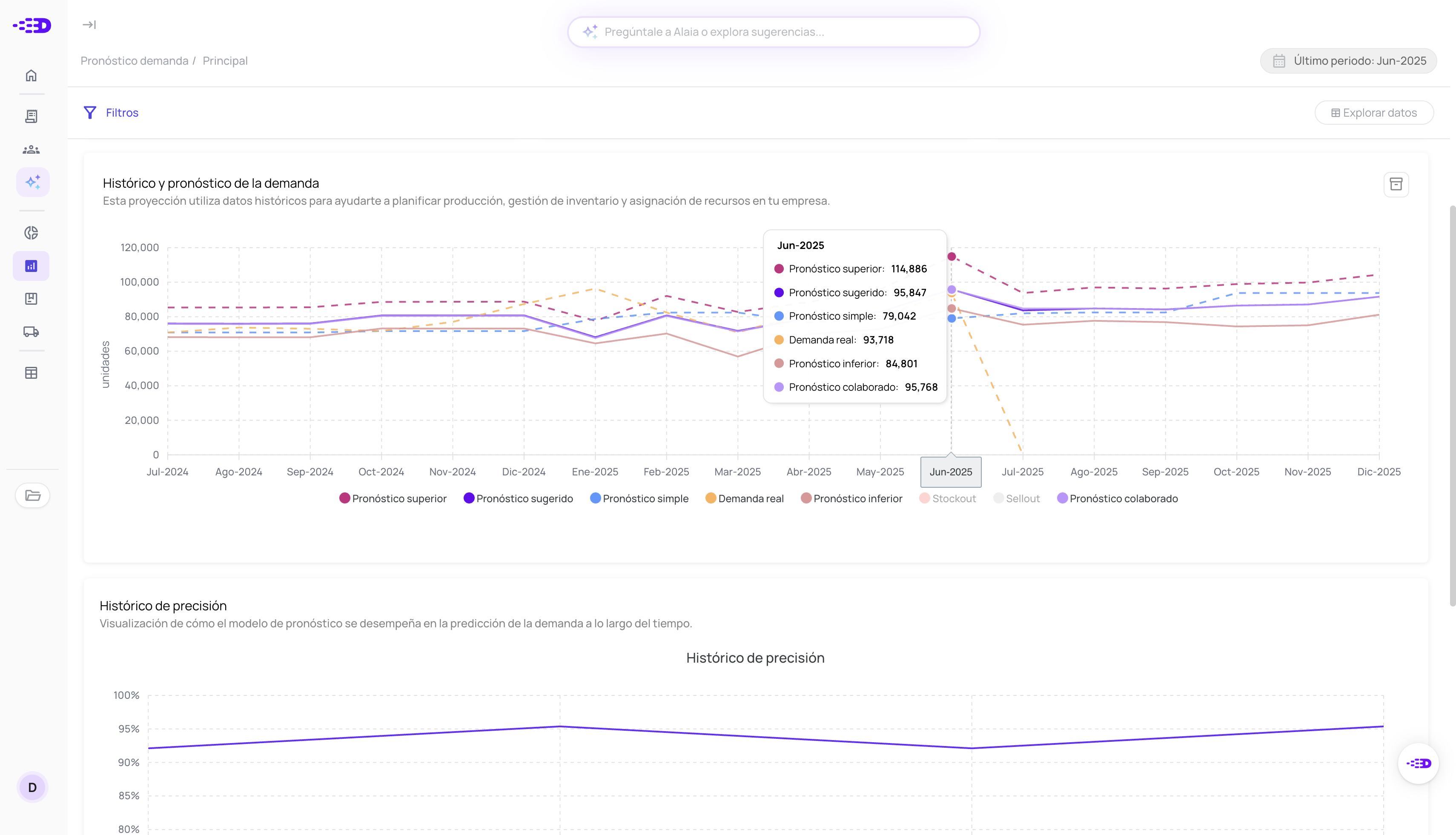 Mejor Software de Supply Chain Management - Planificación de la demanda