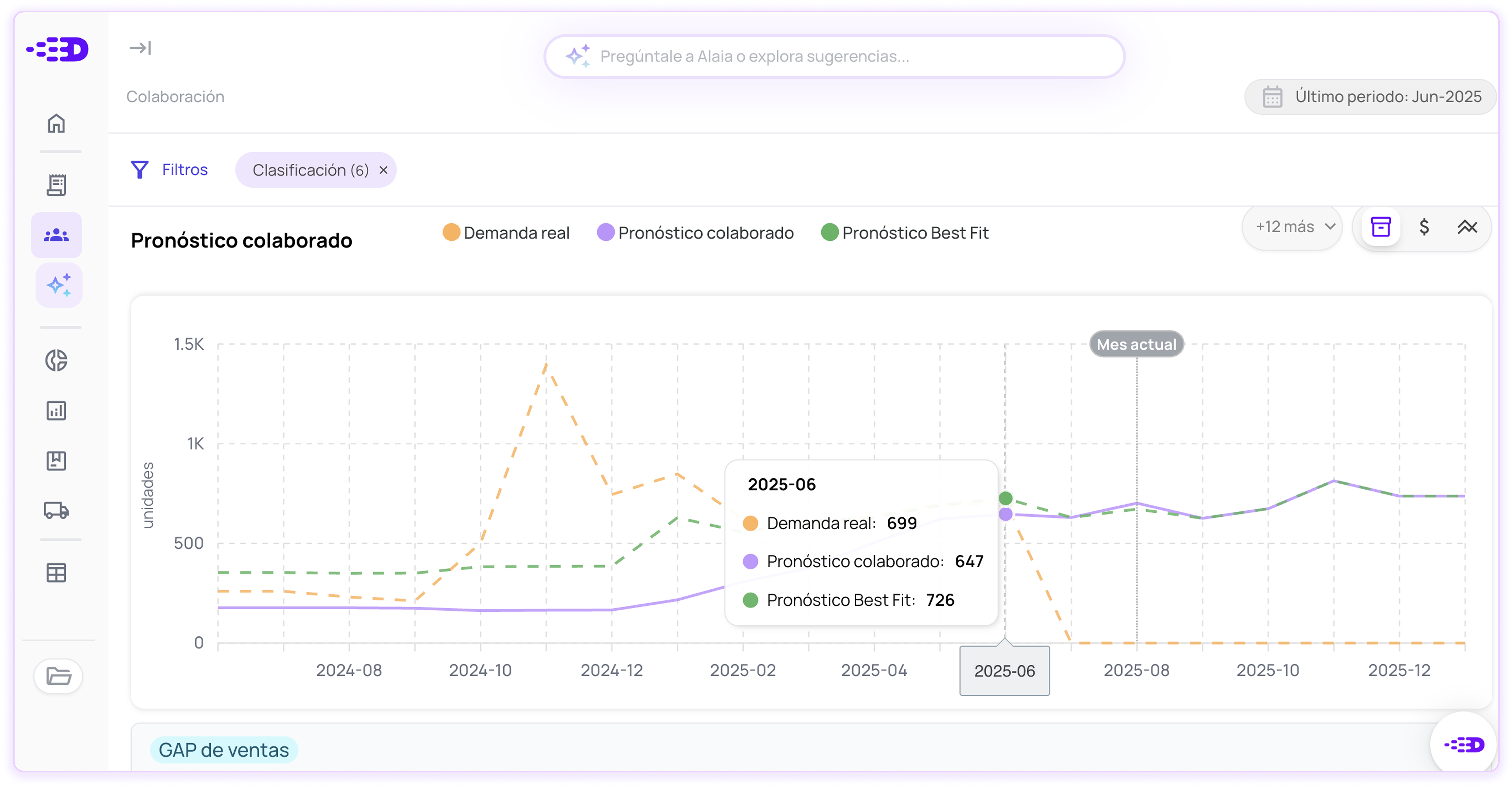 Dashboard mockup