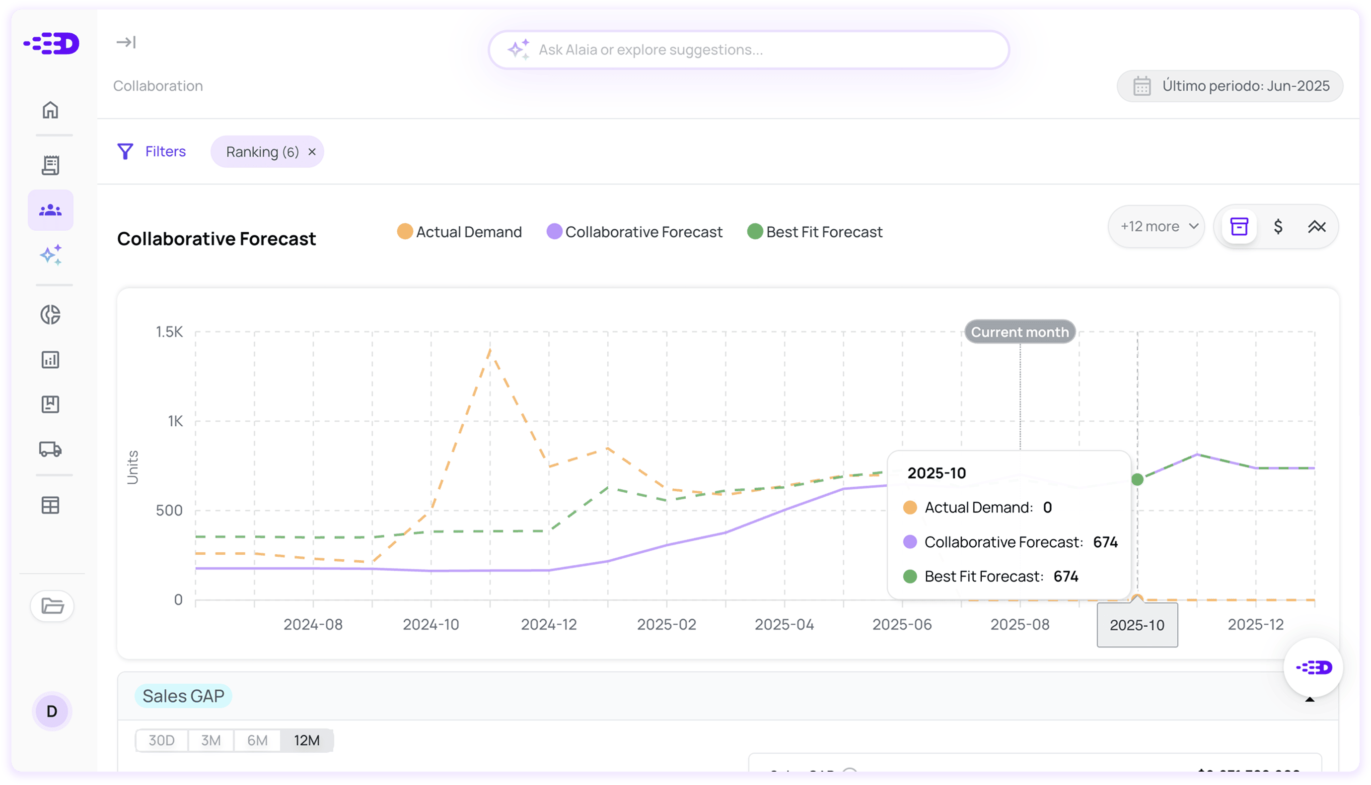 Supply Chain Inventory Management Software: Analyze your turnover rate